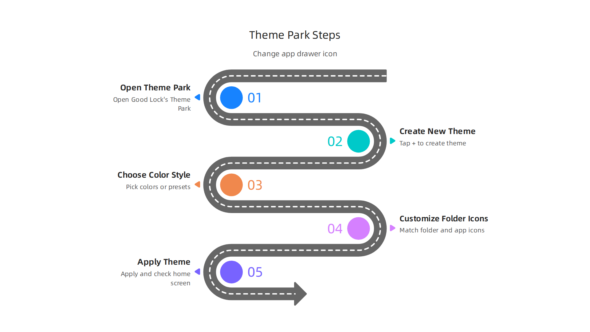 Follow these steps to customize your app drawer icon and folder icons using Samsung's official Theme Park module within Good Lock.