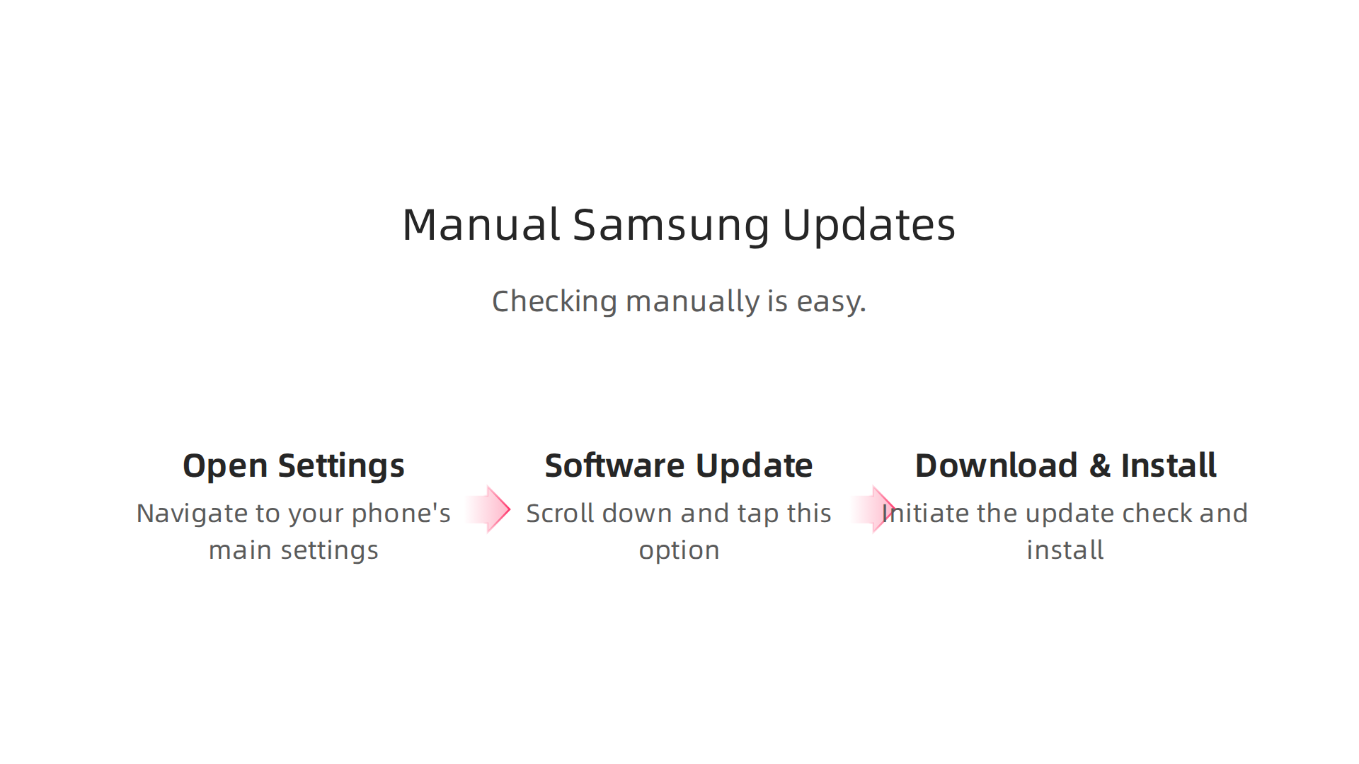 A simple, three-step guide to manually check and install software updates on your Samsung Galaxy phone.