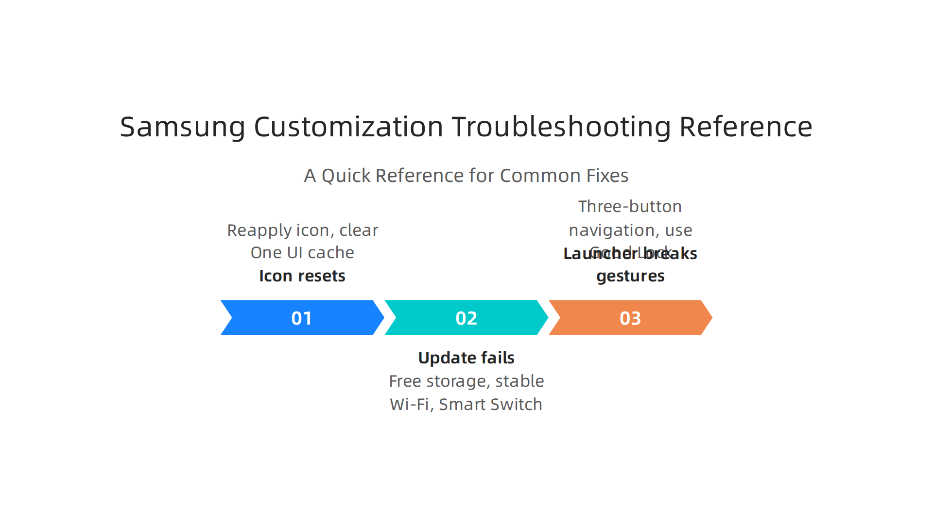 Quick solutions for common issues like icons resetting, update failures, and third-party launcher conflicts on Samsung phones.