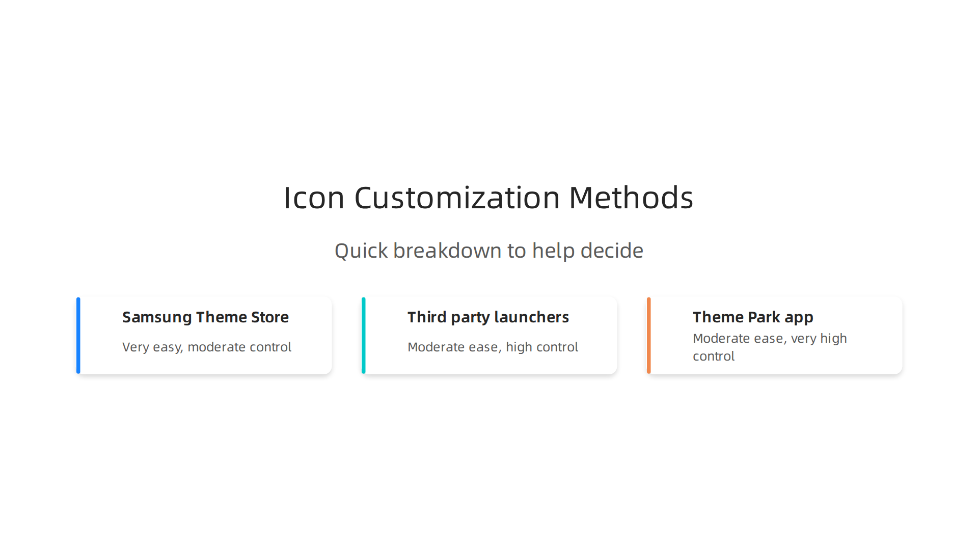 Compare different methods for customizing your Samsung Gallery app icon based on ease and control.