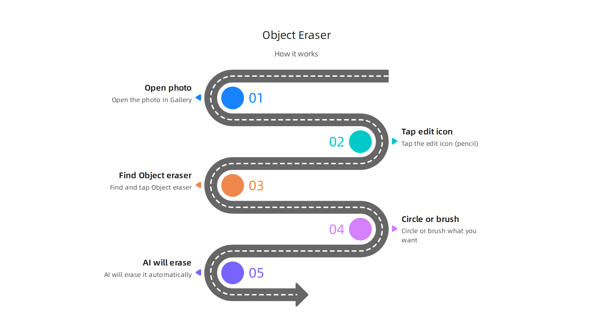 Step-by-step guide on how to use the Object Eraser tool in Samsung Gallery for photo editing.