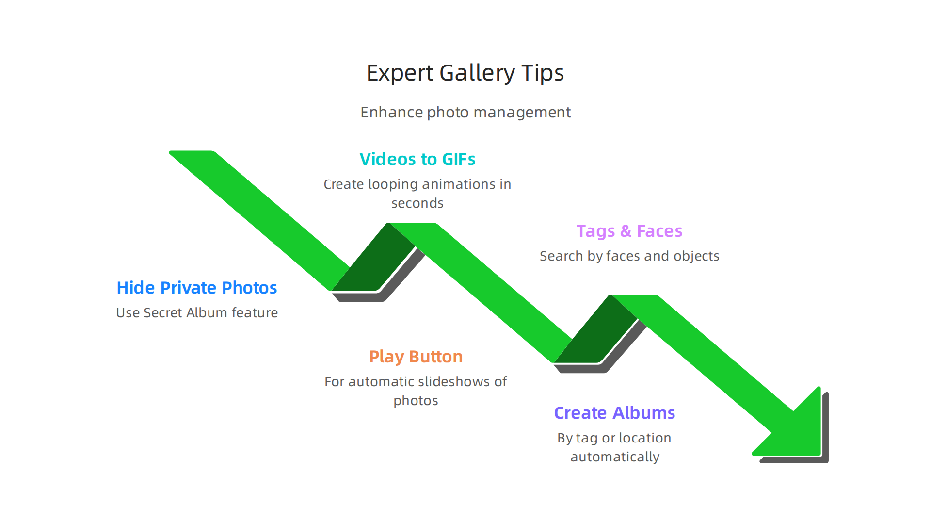 Top tips to enhance your photo management and customization with Samsung Gallery.