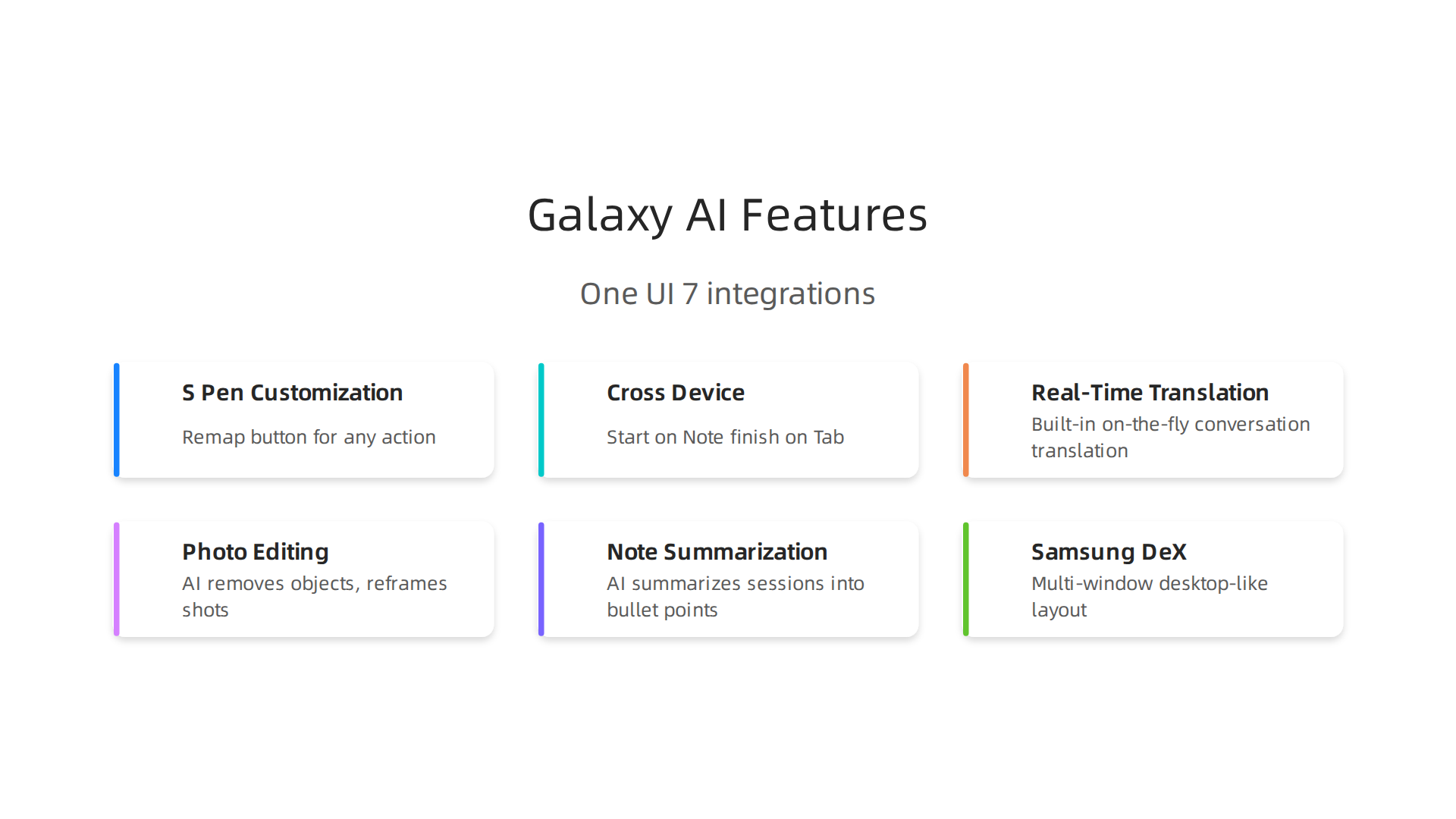 A summary of the new Galaxy AI features integrated with One UI 7, enhancing productivity and user experience.