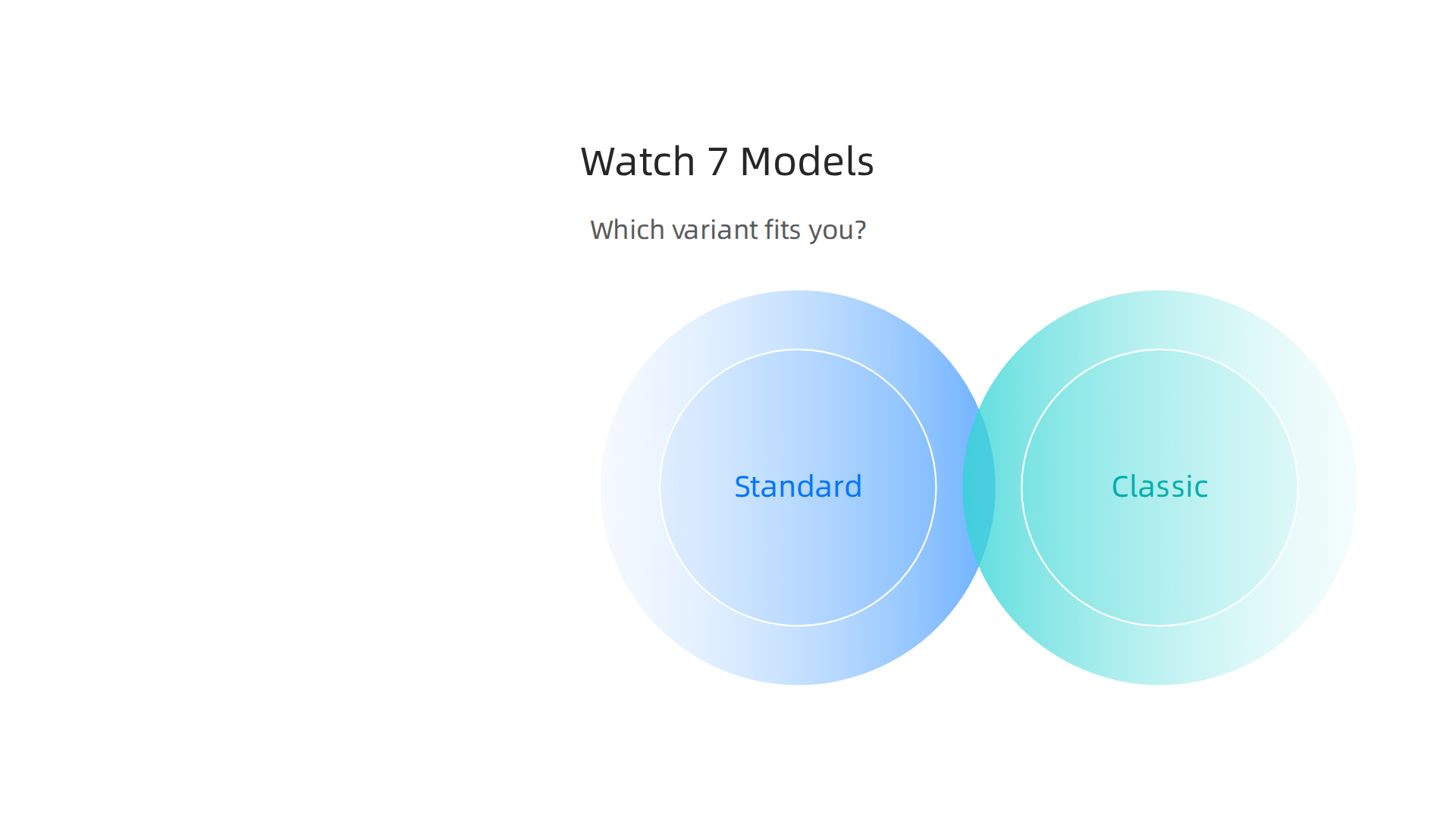 A comparison of the three Samsung Galaxy Watch 7 variants, highlighting their key features and target users.