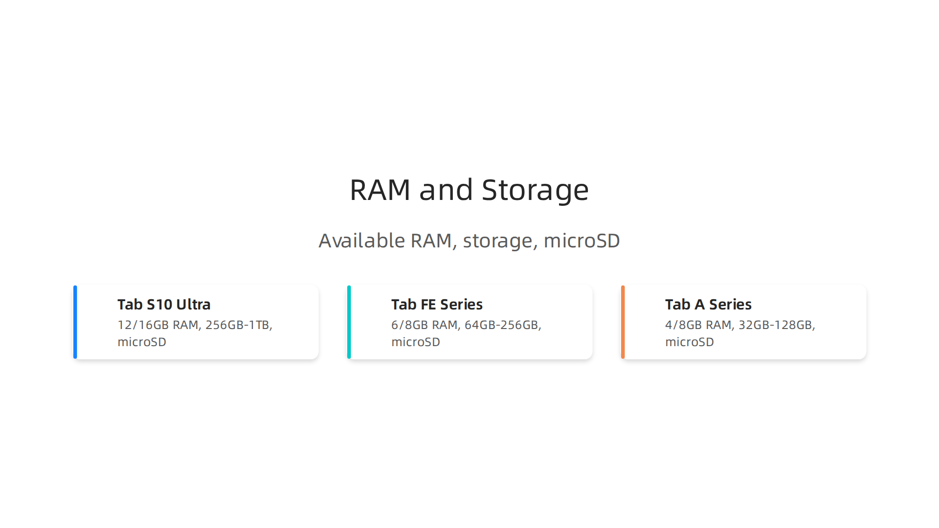 Available RAM, storage, and microSD support across Samsung's 2026 tablet models.