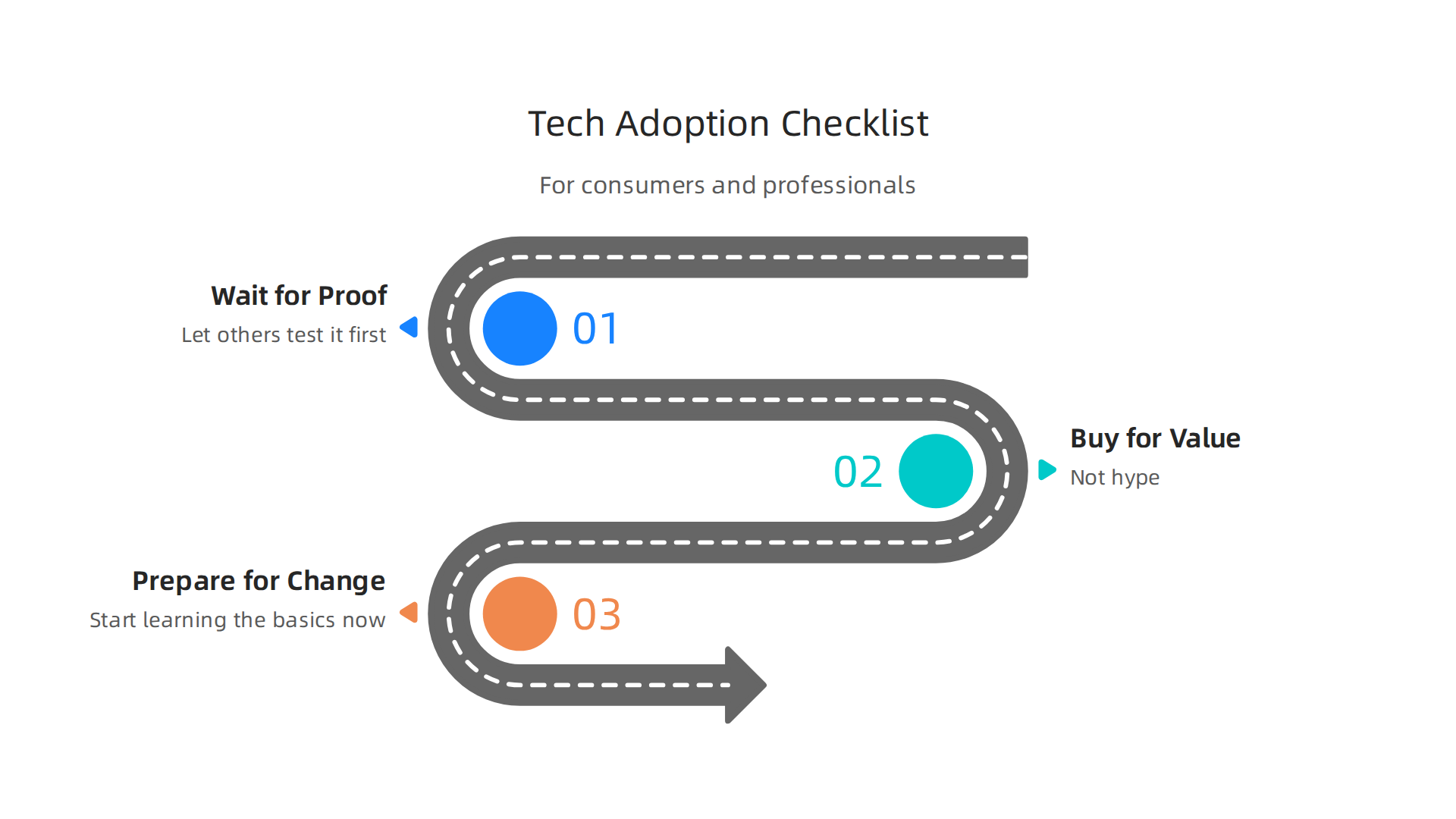 A practical checklist for consumers and professionals navigating the adoption of new technologies.