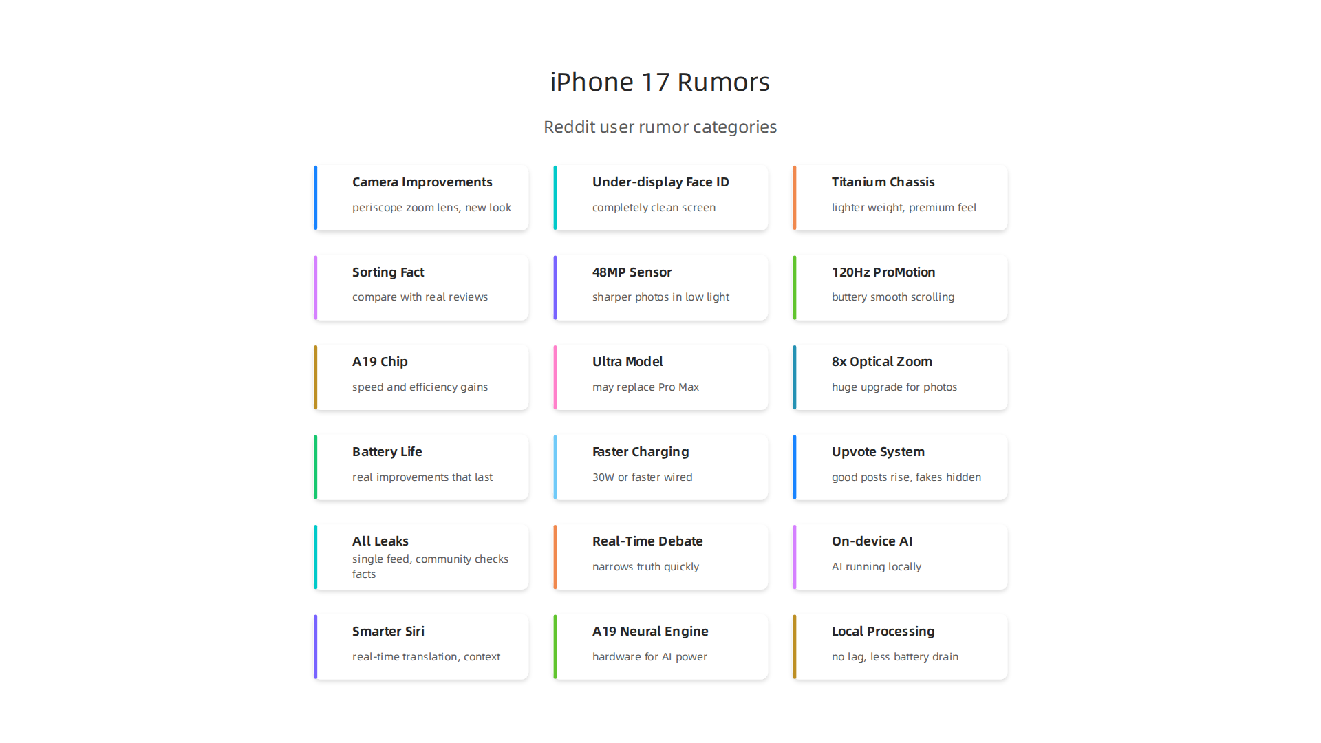 An infographic summarizing the key categories of iPhone 17 Pro rumors frequently discussed by Reddit users.