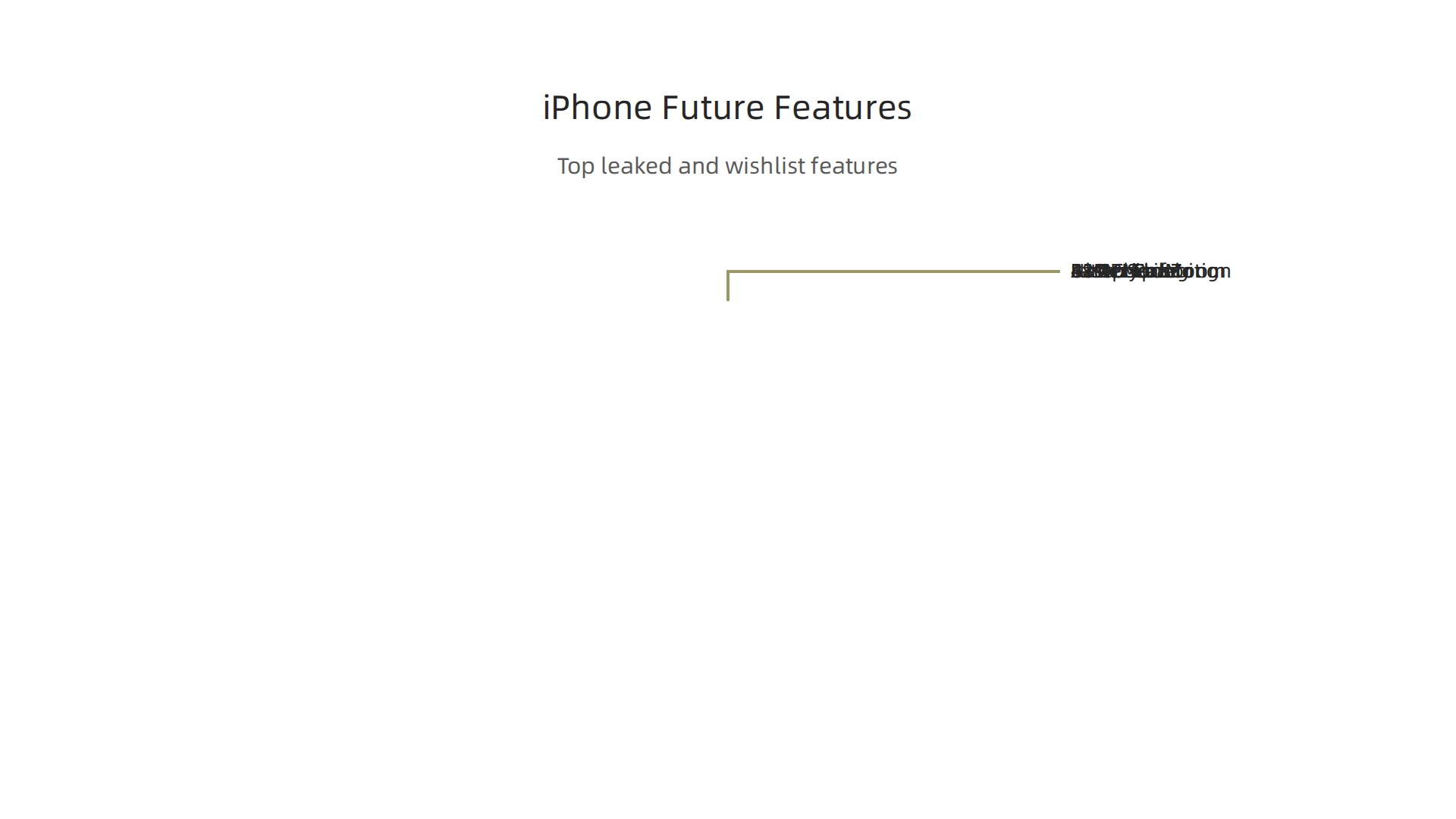 An infographic detailing the top expected features for future iPhone models based on verified leaks and community wishlists.