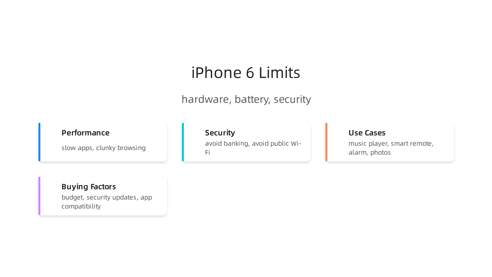 The Apple A8 chip and limited RAM make the iPhone 6 struggle with modern apps and tasks.