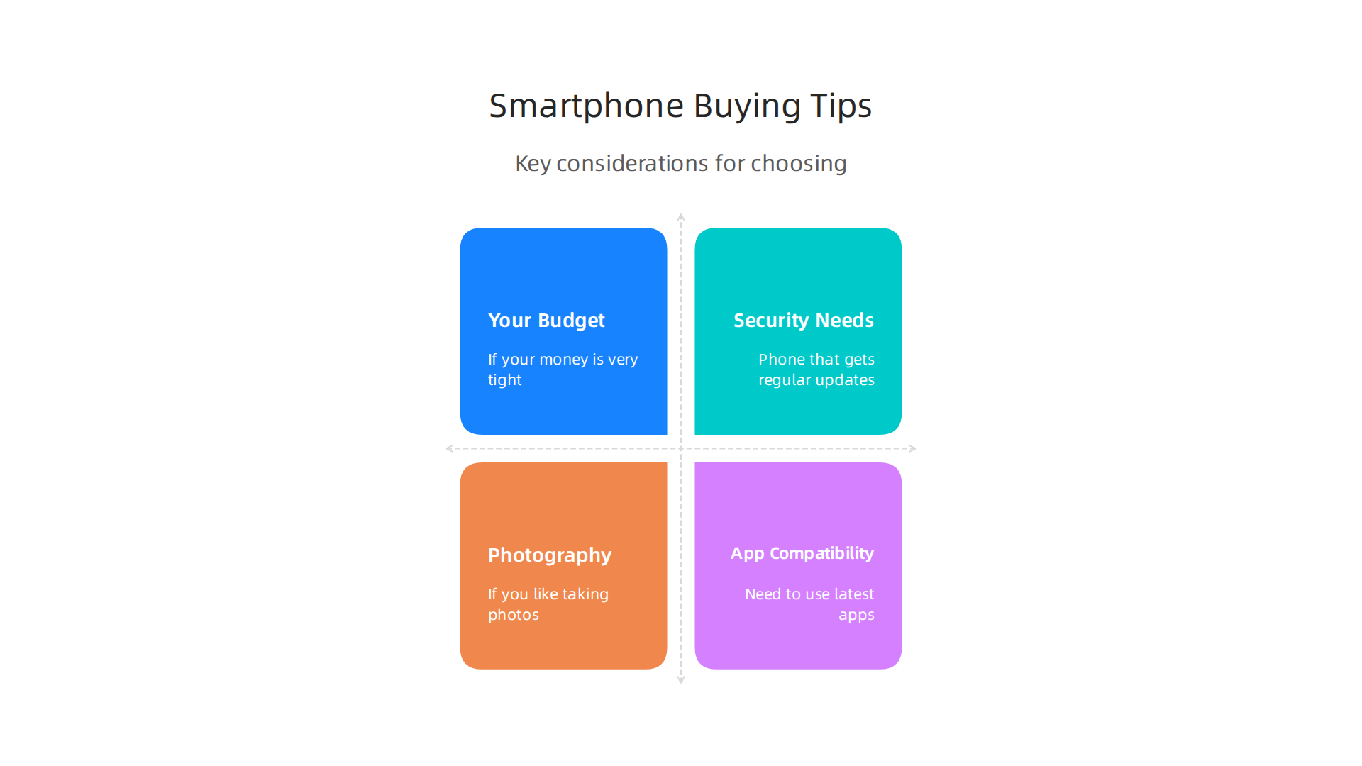Key considerations when deciding between a budget modern smartphone and a refurbished iPhone 6.