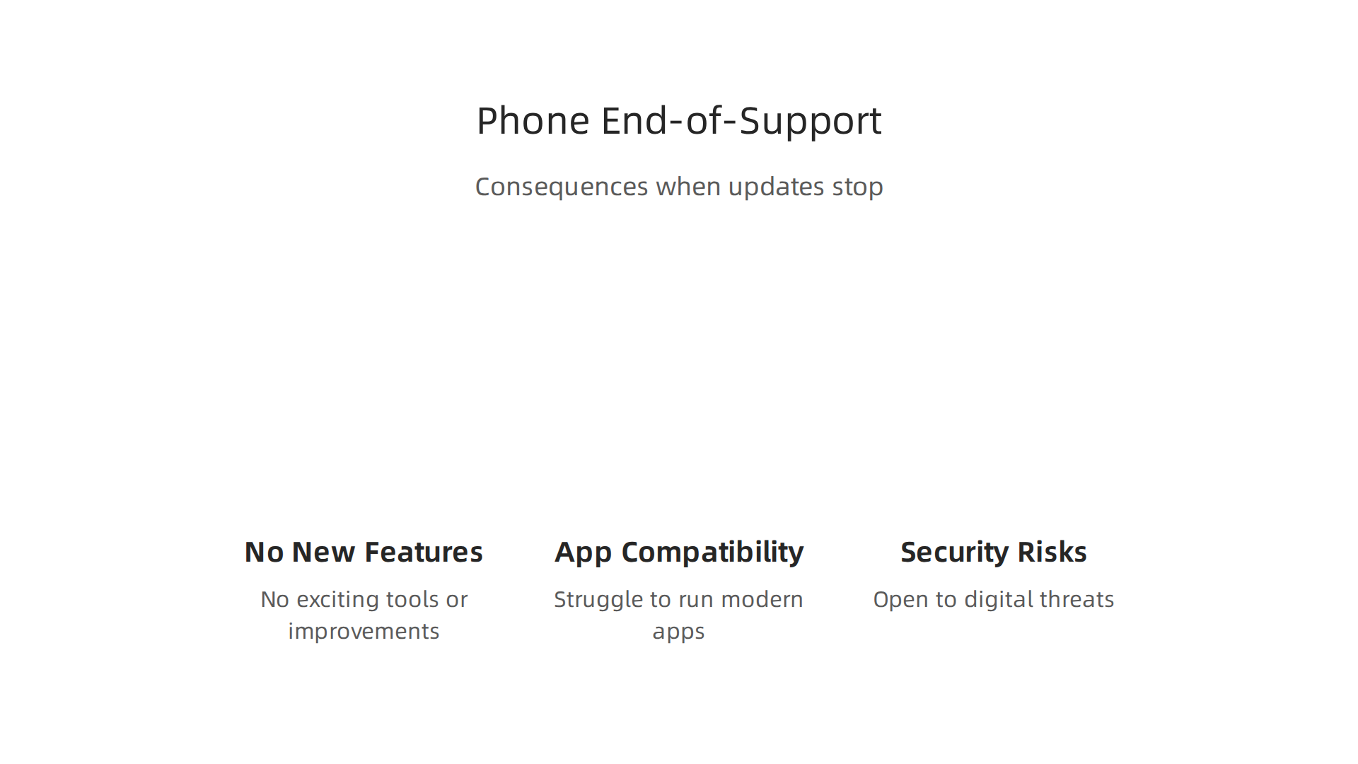 The critical consequences when a smartphone reaches its end-of-support for major software updates.