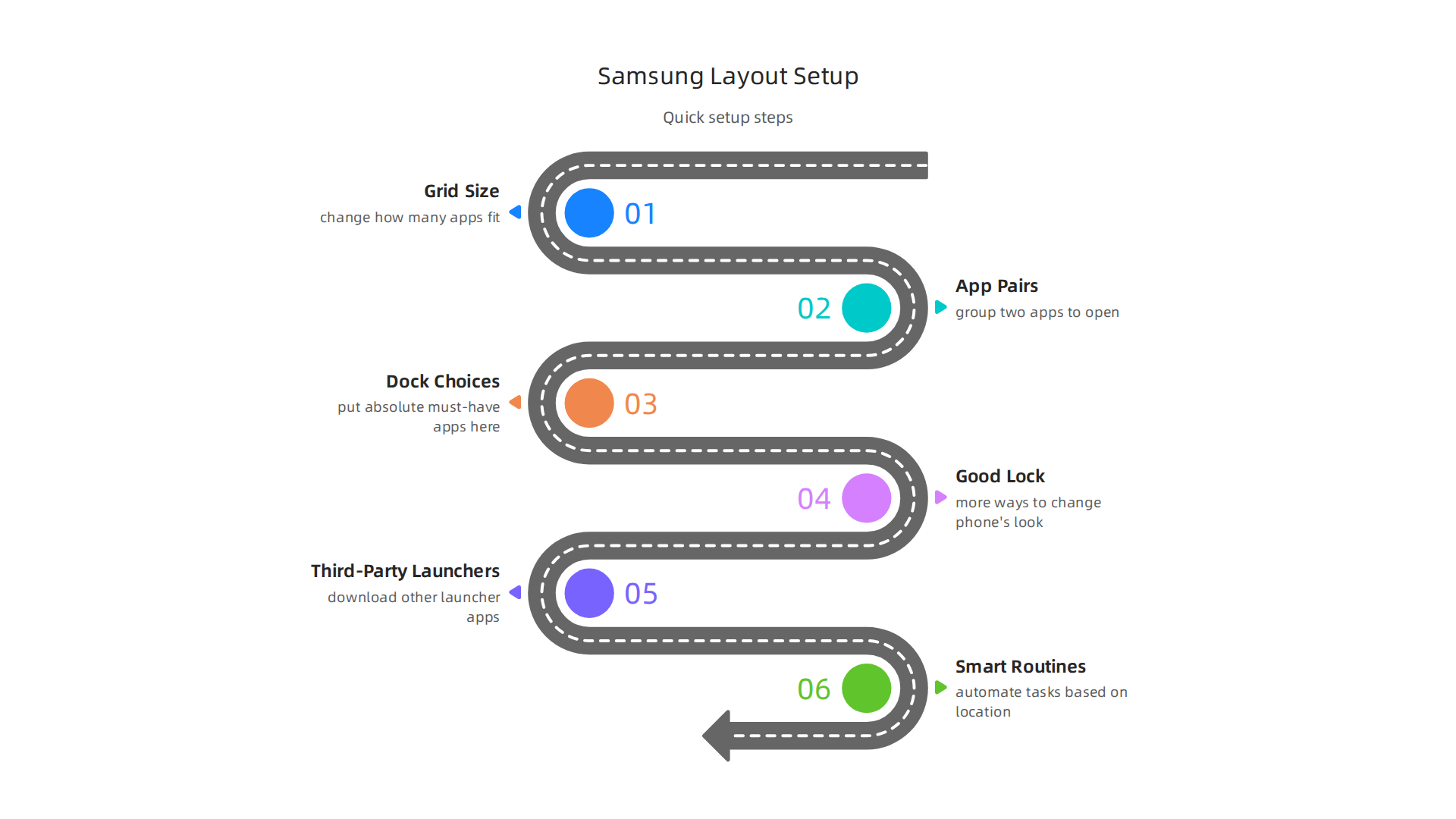 Follow these practical steps to implement your chosen layout template on your Samsung Galaxy phone.