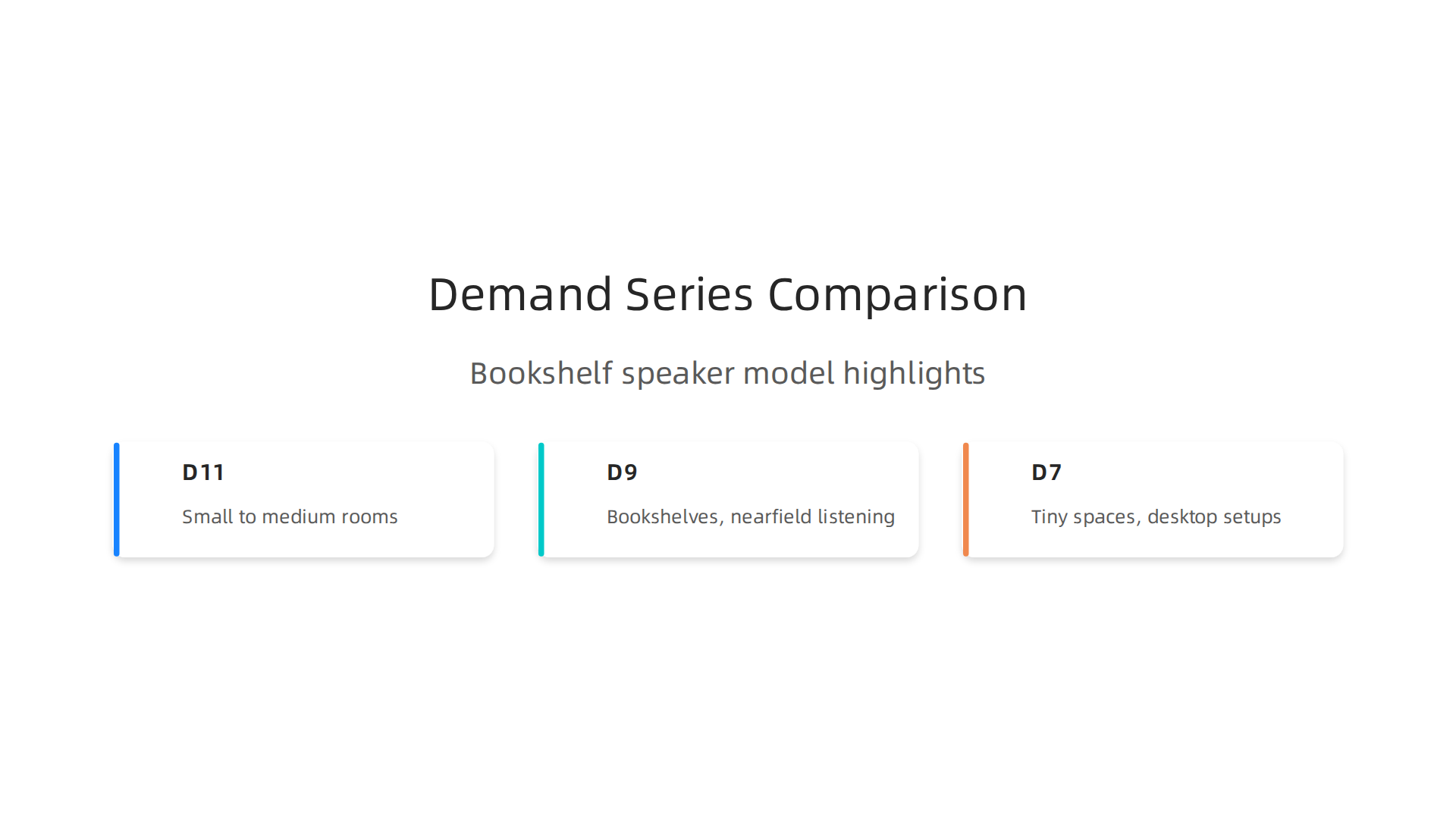 A comparison of the Definitive Technology Demand series bookshelf speakers, highlighting key features and ideal use cases.