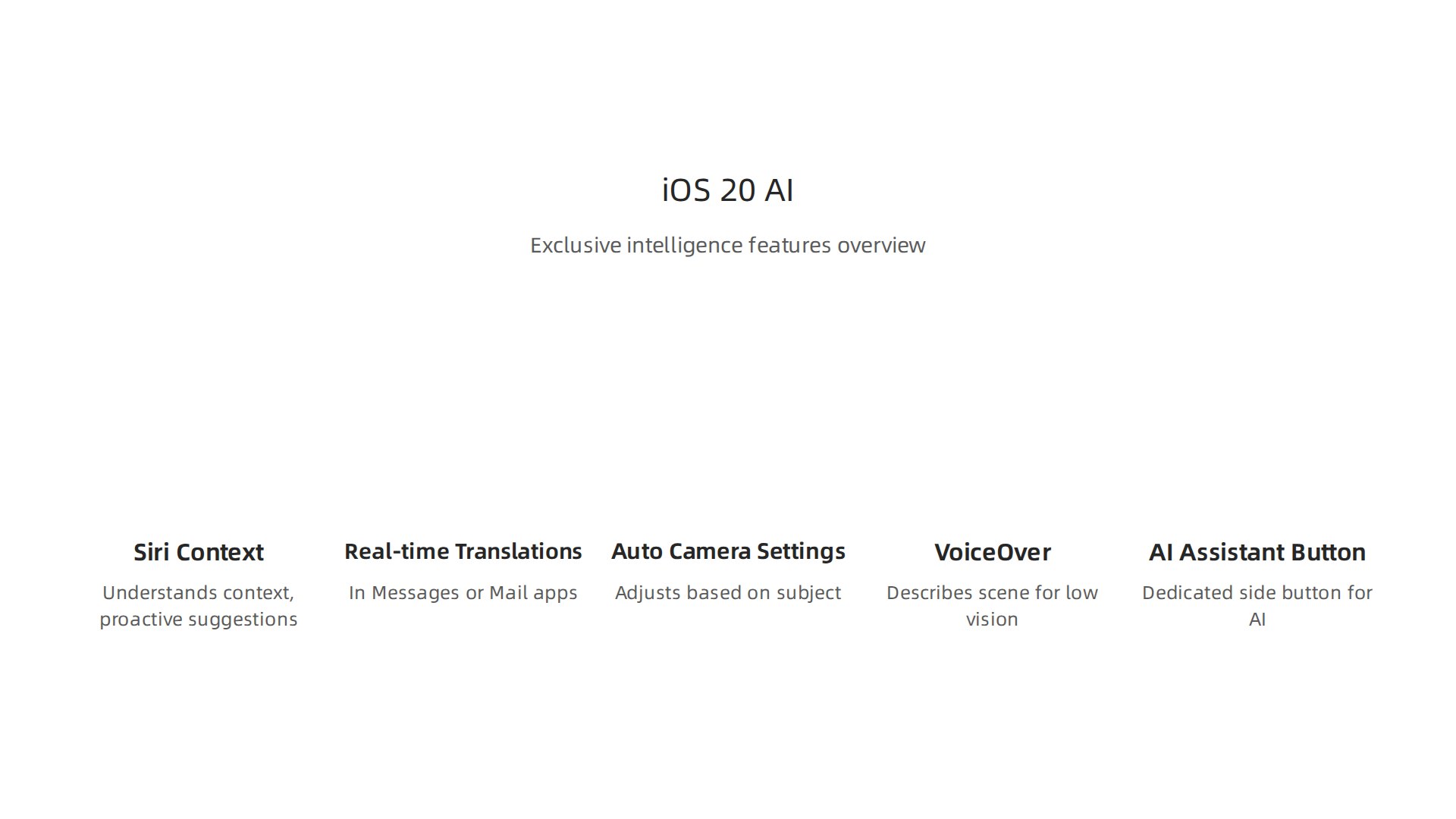 Breakdown of the new AI-driven functionalities in iOS 20, exclusive to the iPhone 17 Pro Max.
