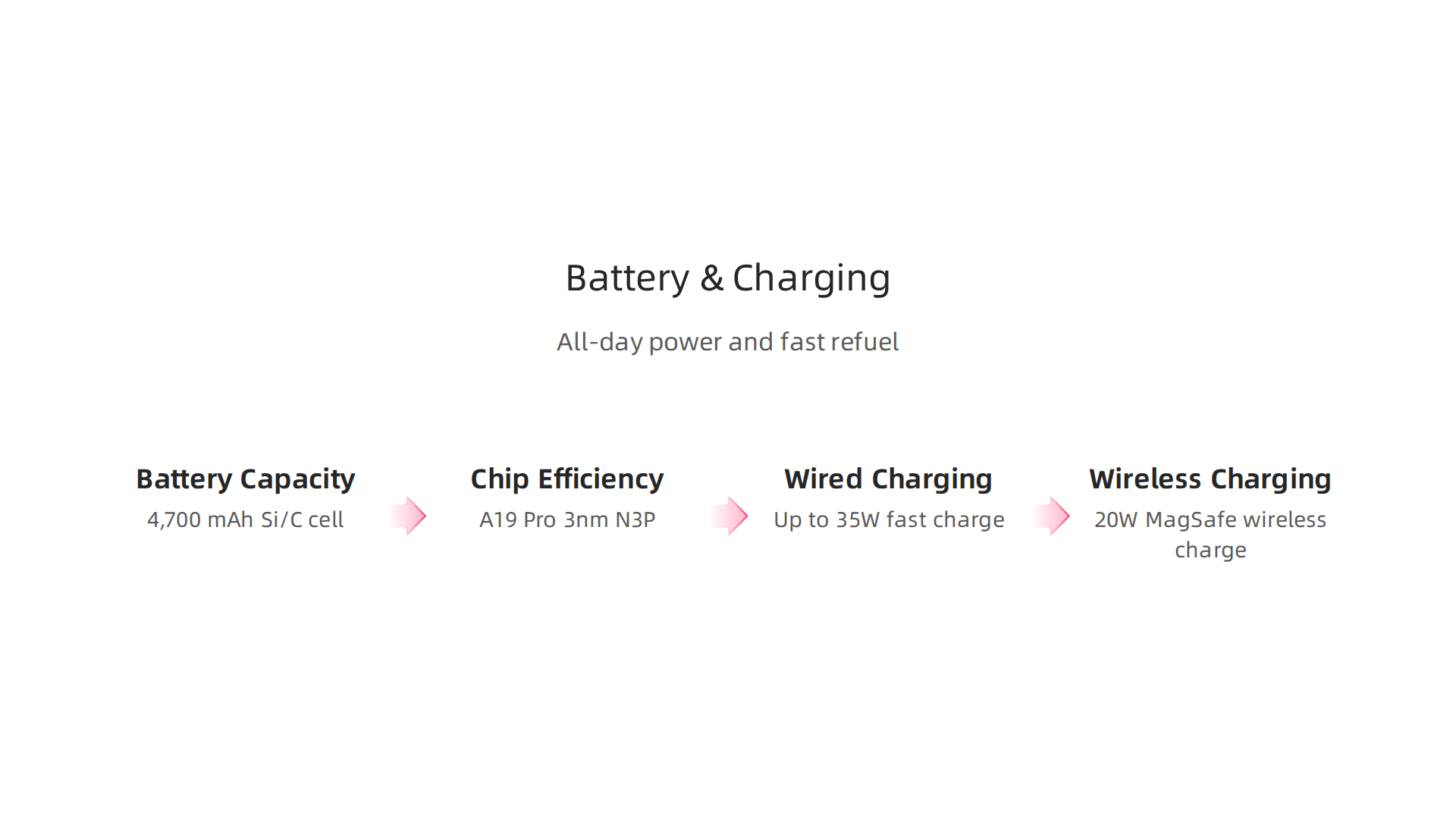 Key upgrades to battery capacity, efficiency, and charging speeds for the iPhone 17 Pro Max.