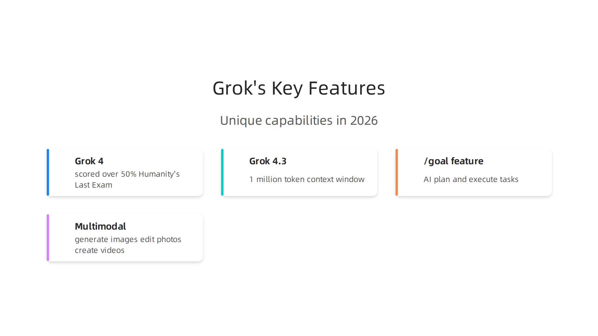 A visual breakdown of Grok's unique capabilities and advancements in 2026.