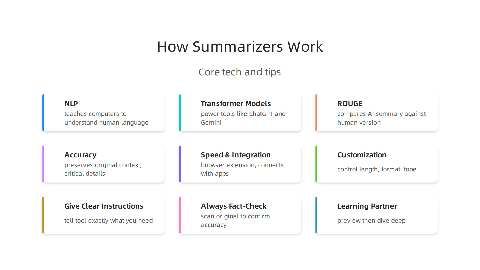 Visualize the core technologies powering AI website summarizers, including NLP and transformer models.