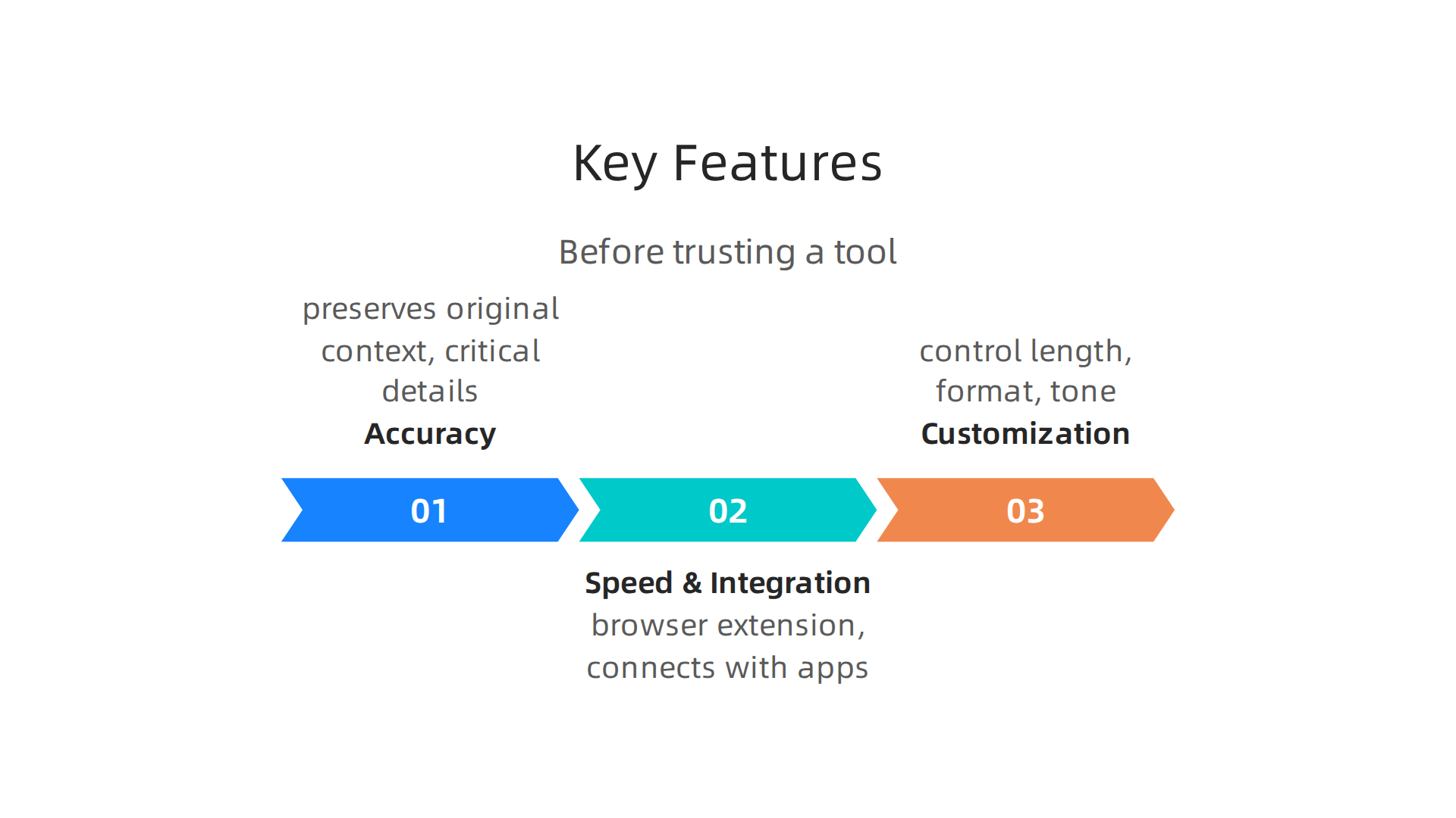 Understand the crucial features that define a high-quality website summarizer for effective use.