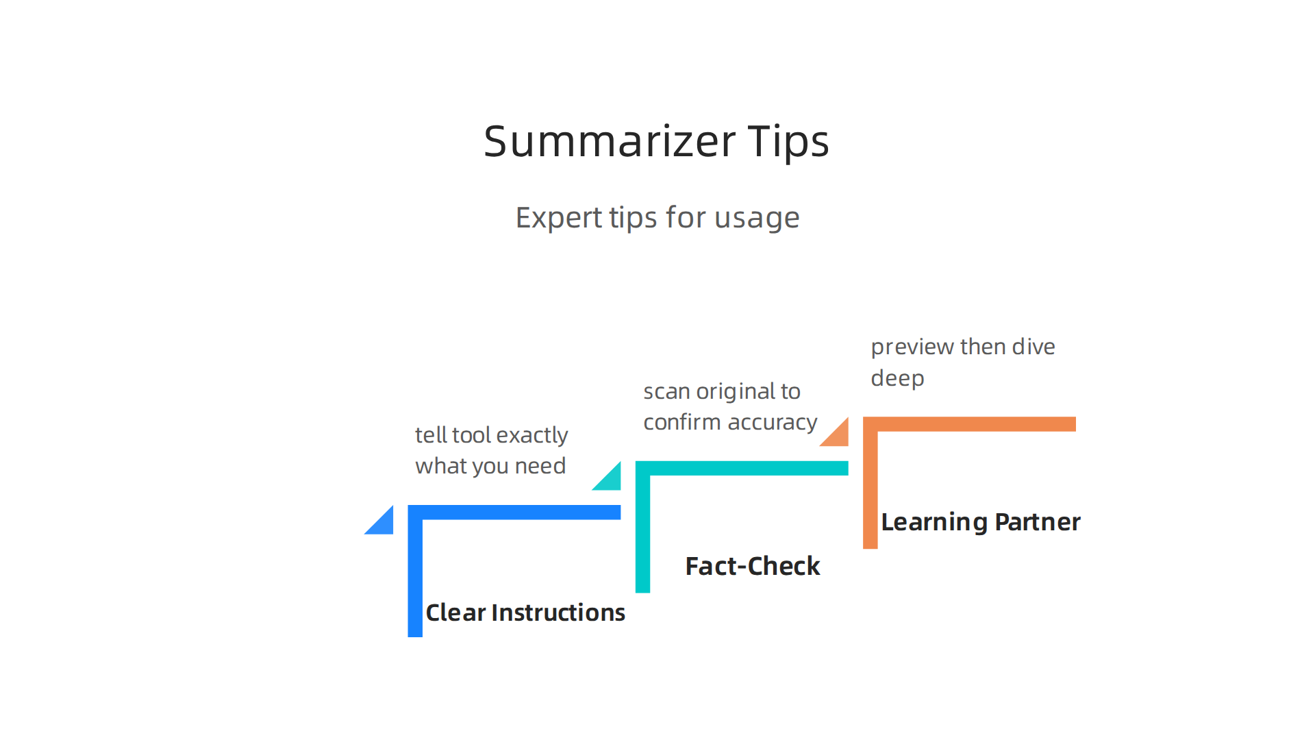 Essential tips from experts to ensure you get the most reliable and useful results from your website summarizer.