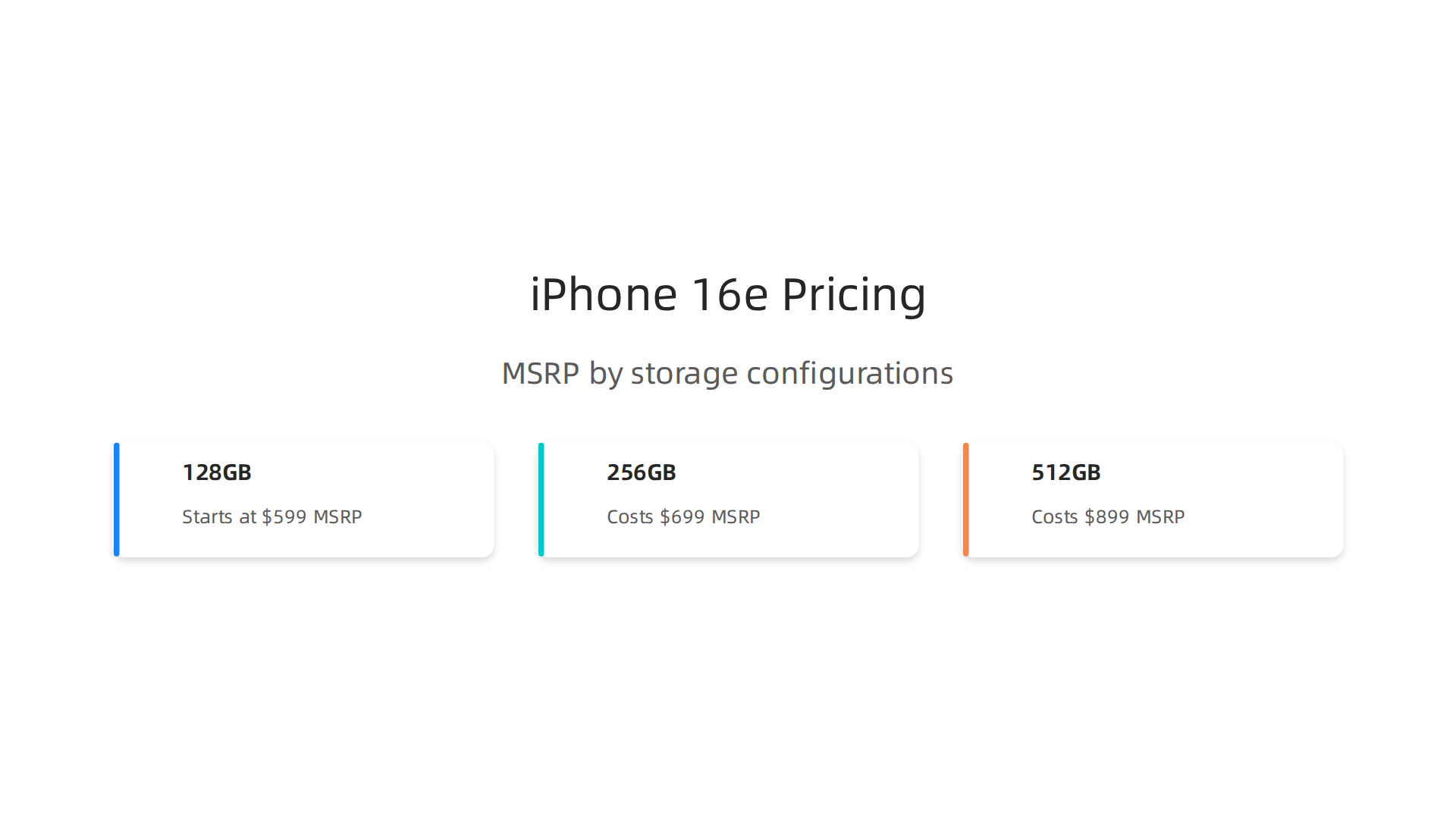 Breakdown of the iPhone 16e's official MSRP across its available storage configurations in 2026.