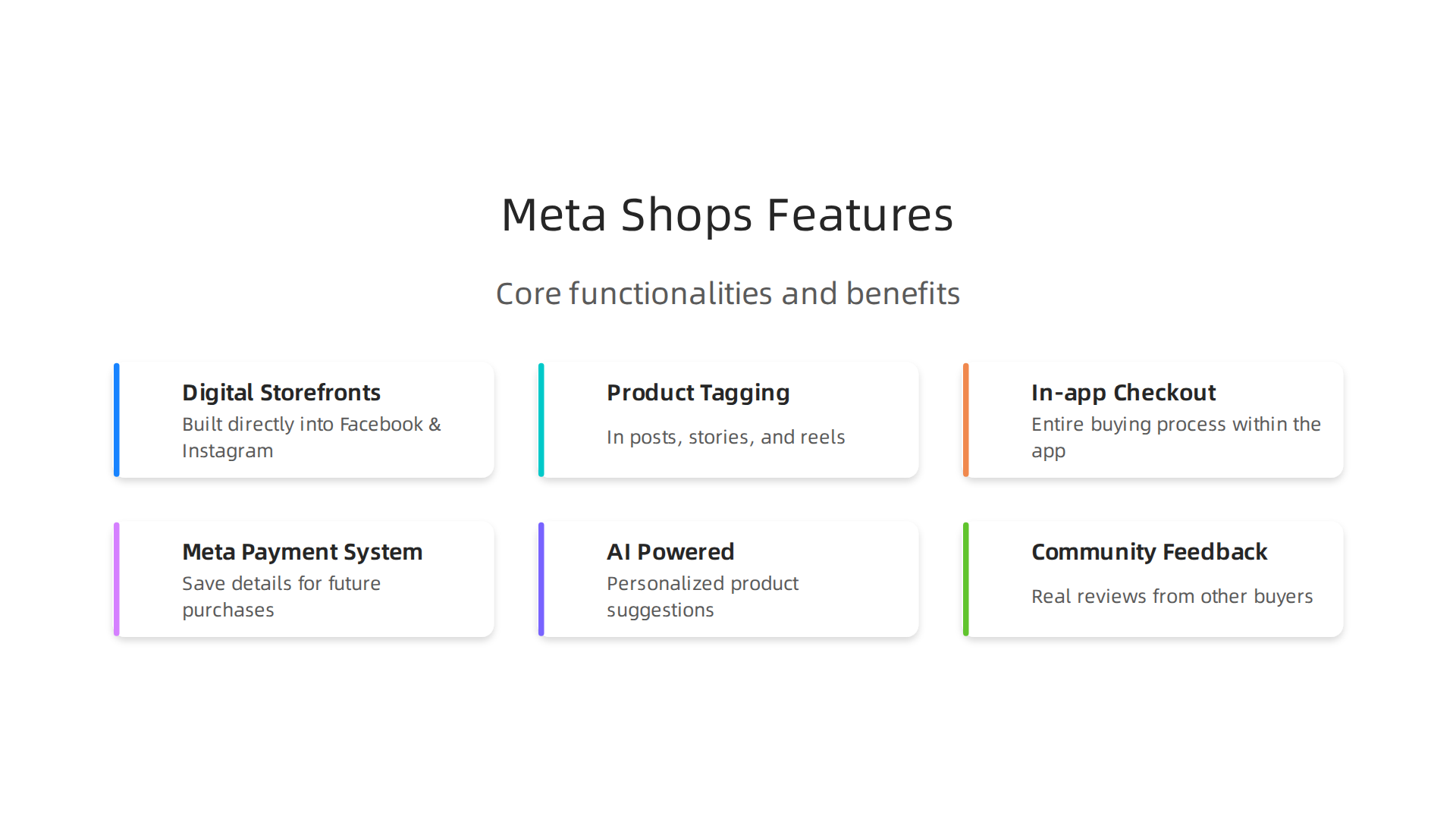 An infographic detailing the core functionalities and benefits of Meta Shops for tech buyers and sellers.