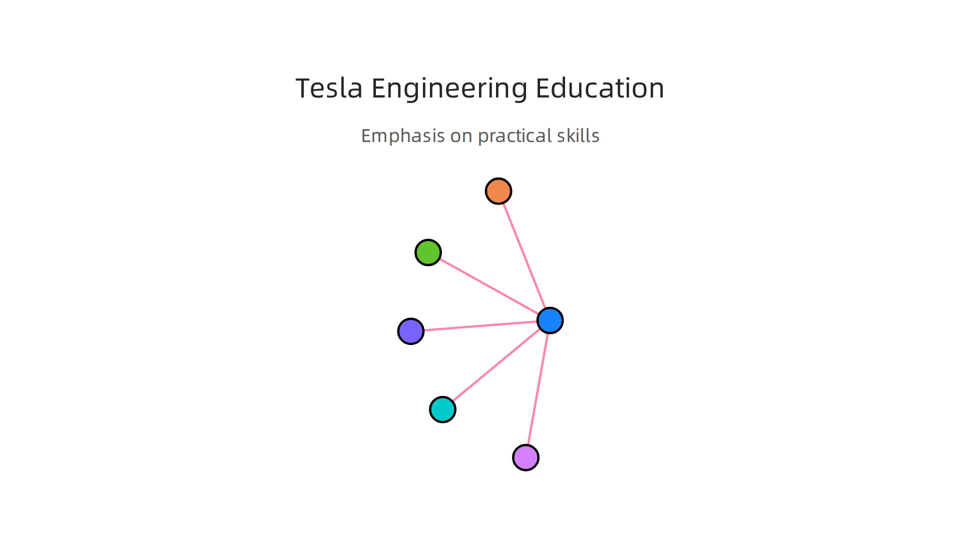 Tesla's unique approach to engineering education emphasizes hands-on learning and practical skills over formal degrees.
