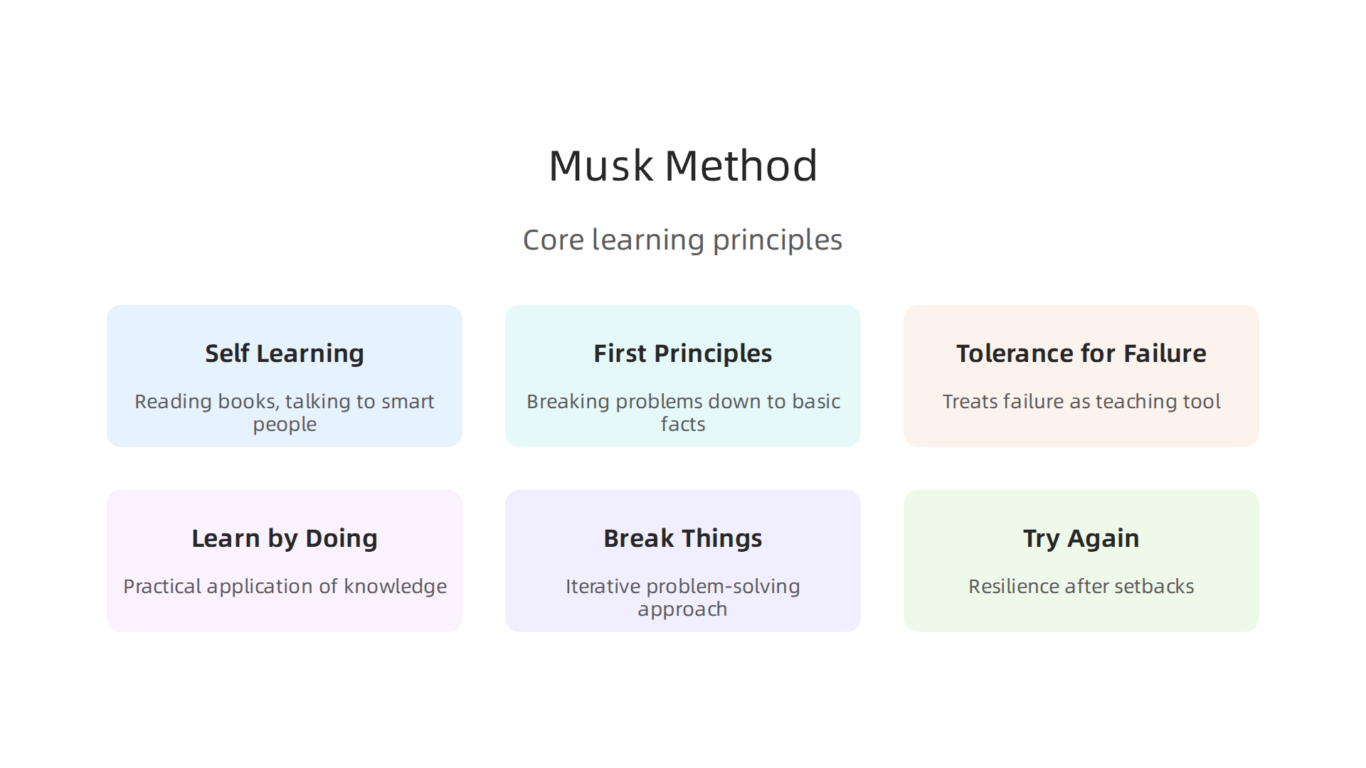 The core principles of Elon Musk's method for learning, problem-solving, and innovation.