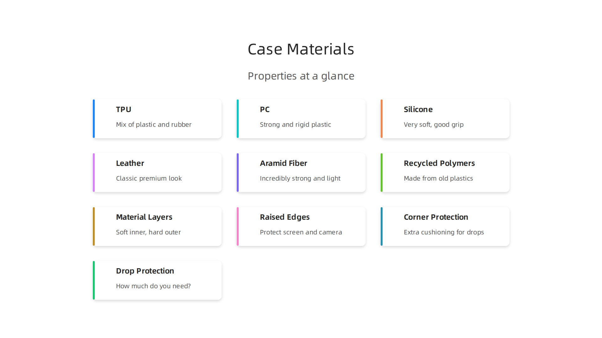 Understanding the properties of common phone case materials like TPU, PC, and Silicone.
