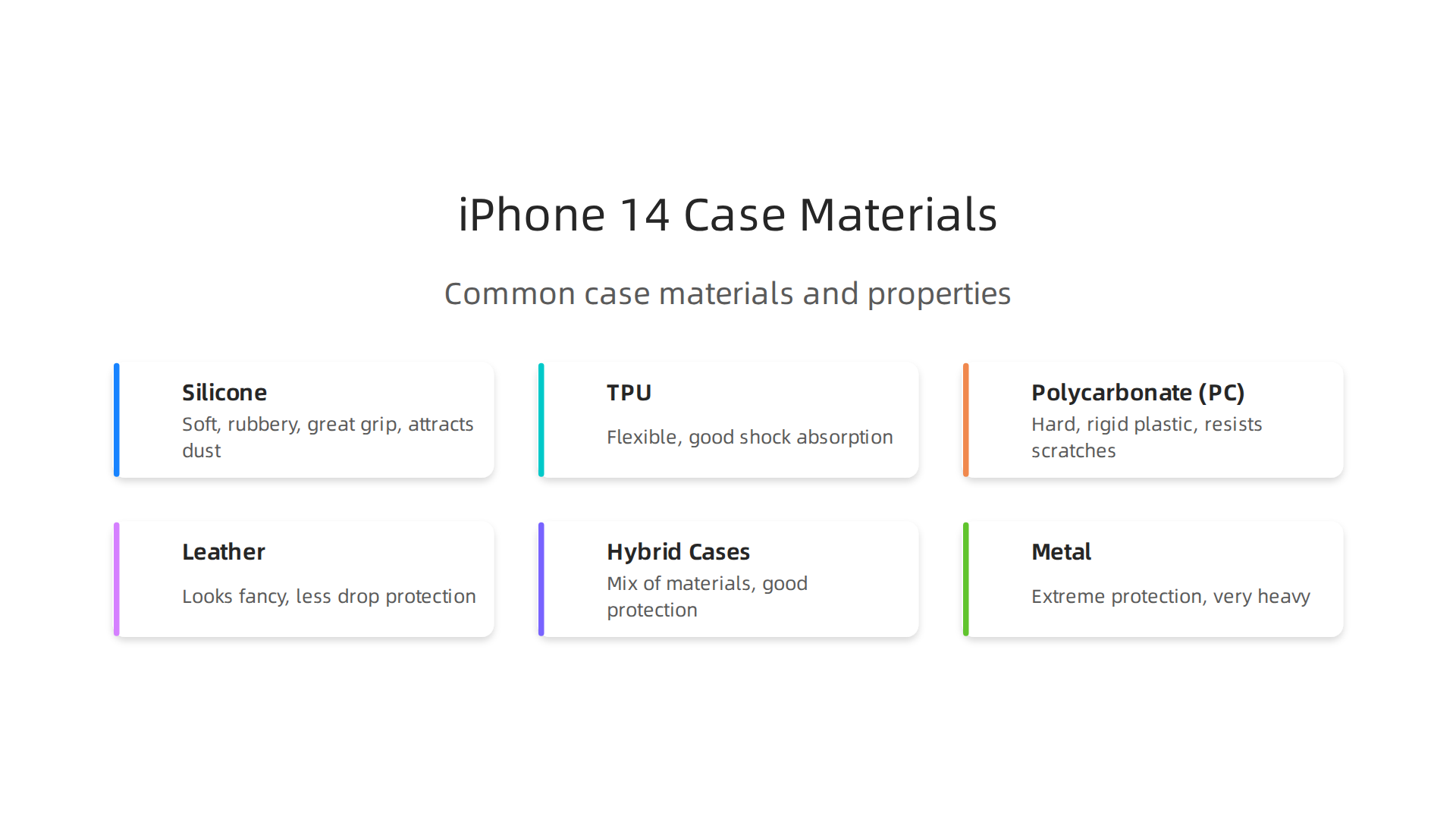 An infographic illustrating common materials used for iPhone 14 cases, detailing their properties.