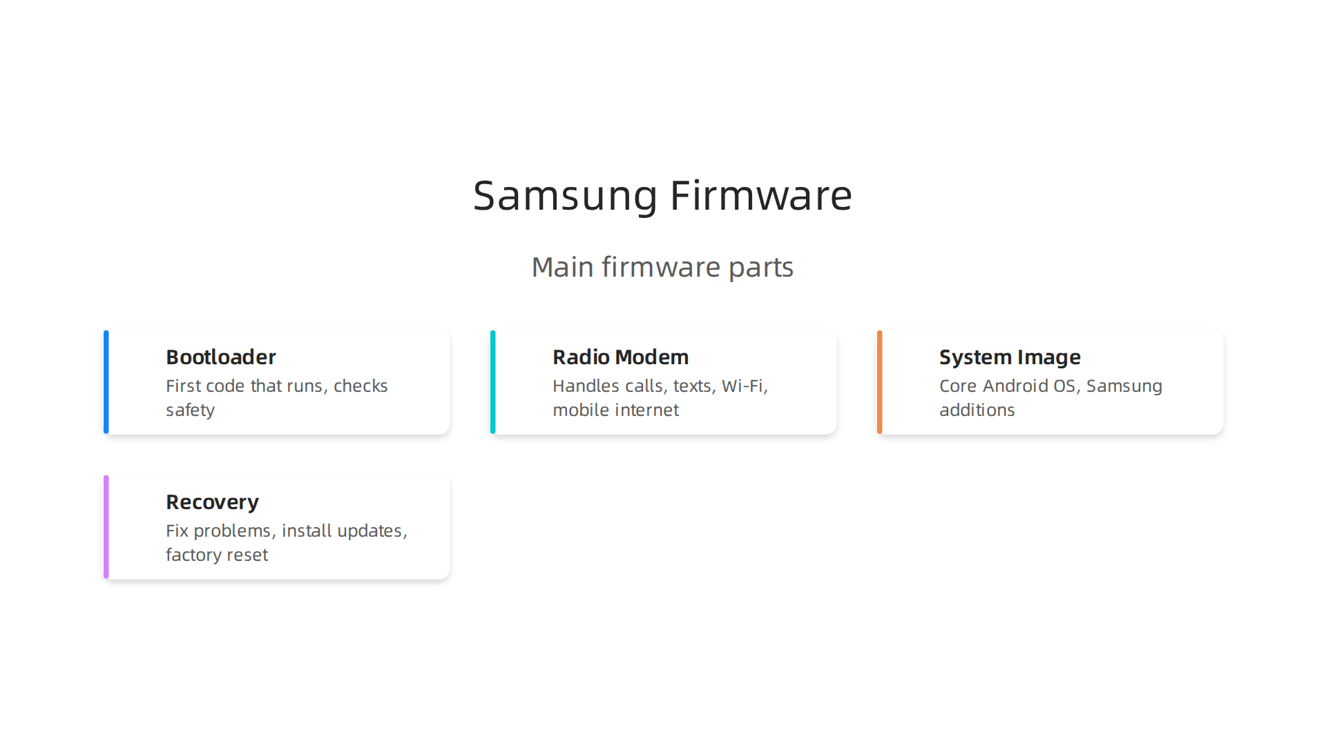 An infographic illustrating the main components that make up Samsung firmware and their key functions.
