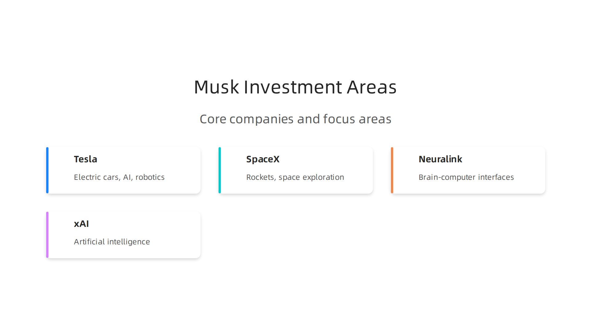 Elon Musk's investment strategy focuses on a few core areas, shaping the future of technology.