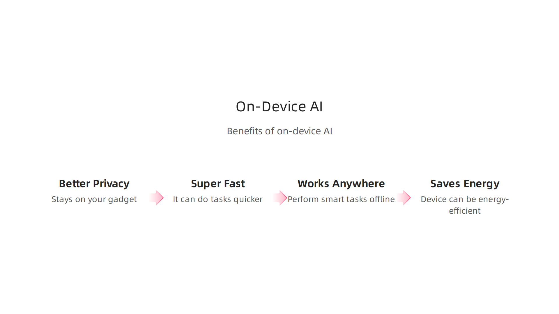 Explore the significant benefits that on-device AI brings to consumer gadgets, enhancing privacy and performance.