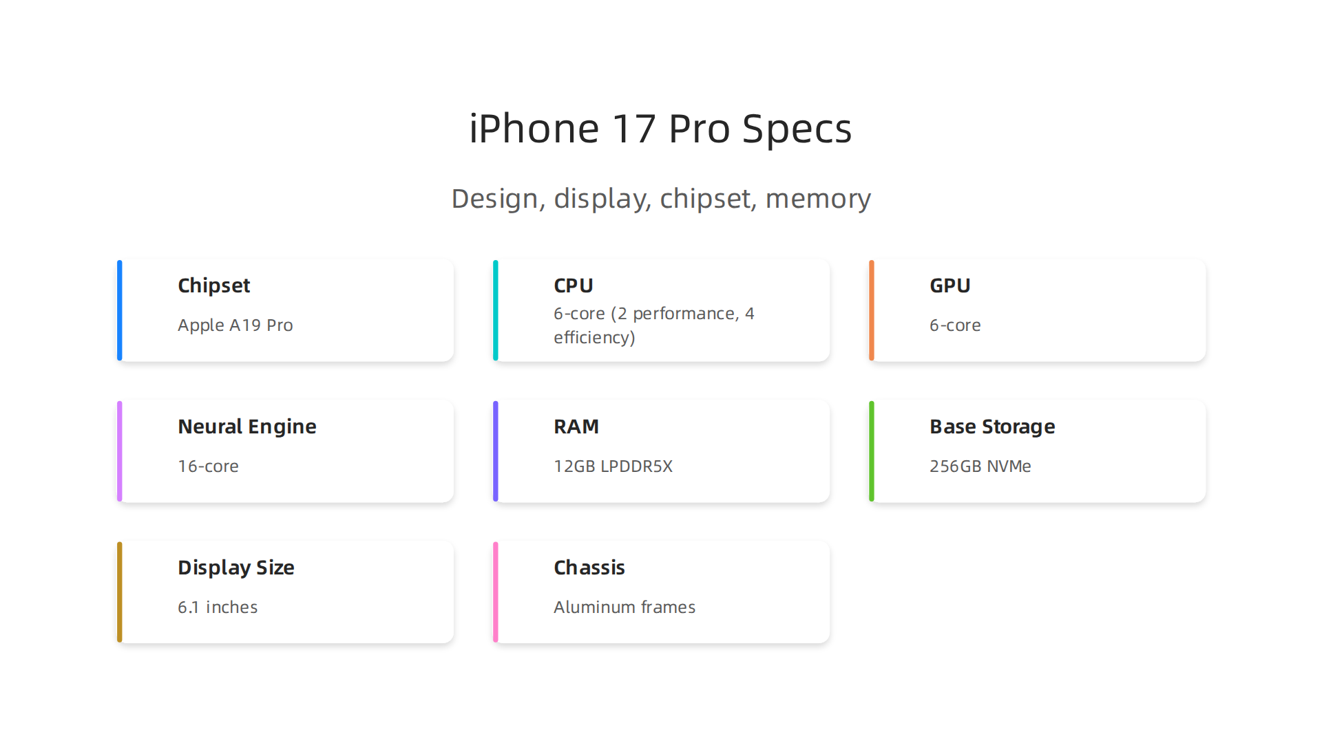 A breakdown of the iPhone 17 Pro's confirmed and rumored core specifications.