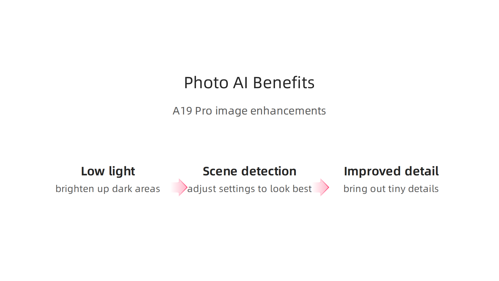 The A19 Pro chip enhances iPhone 17 Pro photos through computational photography.