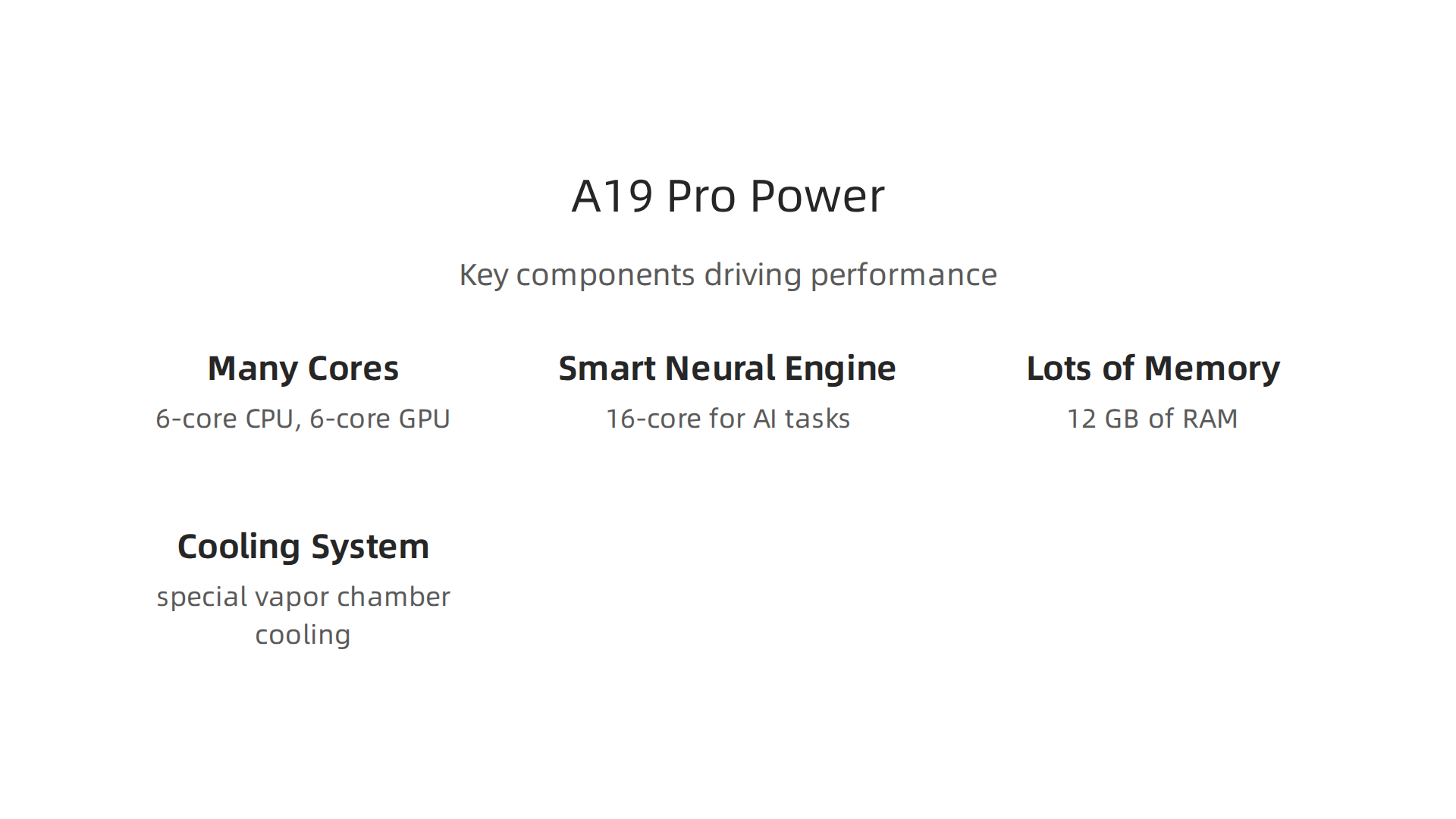 Key components that contribute to the powerful performance of the iPhone 17 Pro's A19 Pro chip.