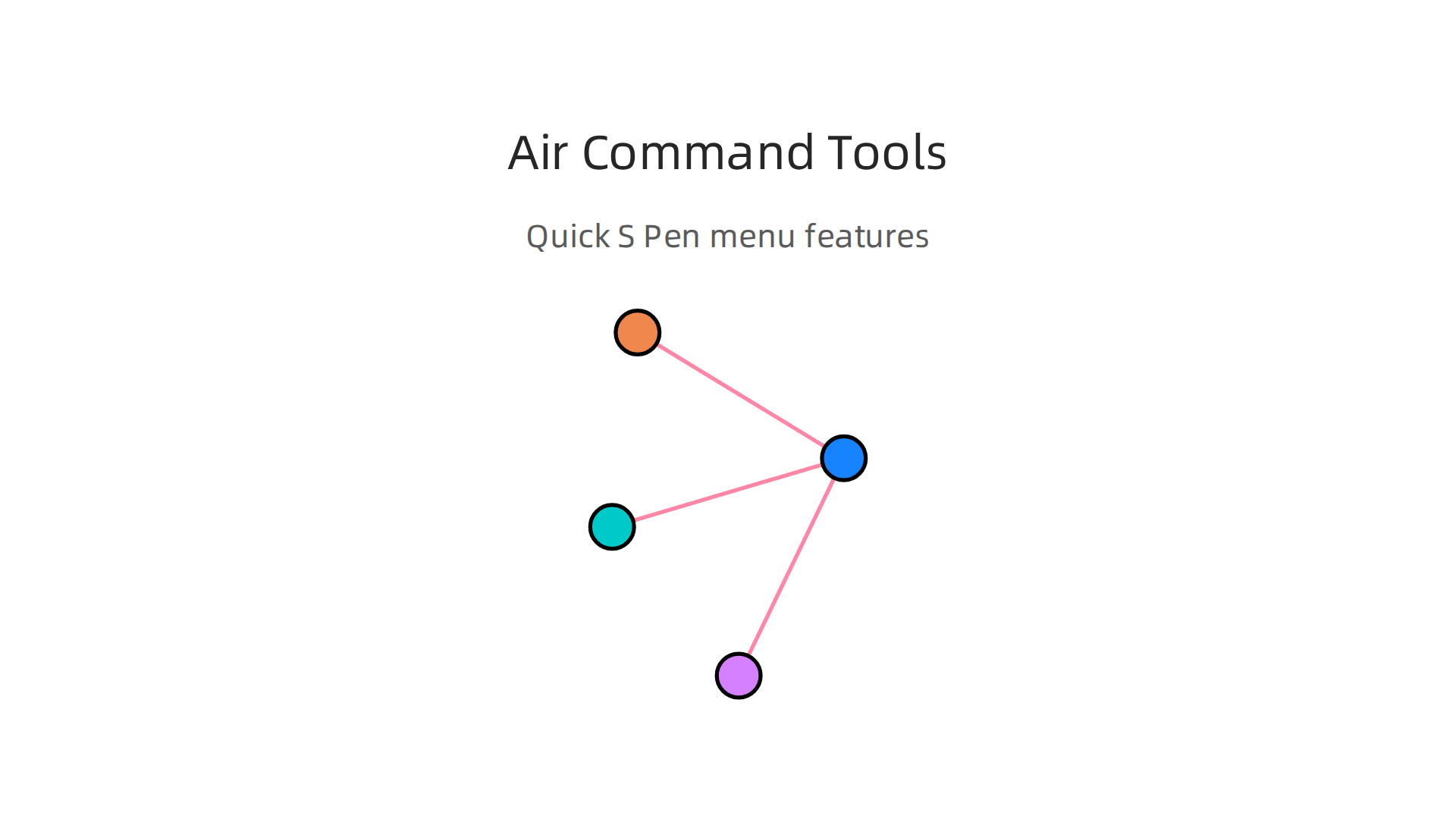 Visualizing the essential tools available through the S Pen's Air Command menu, enhancing productivity and interaction.