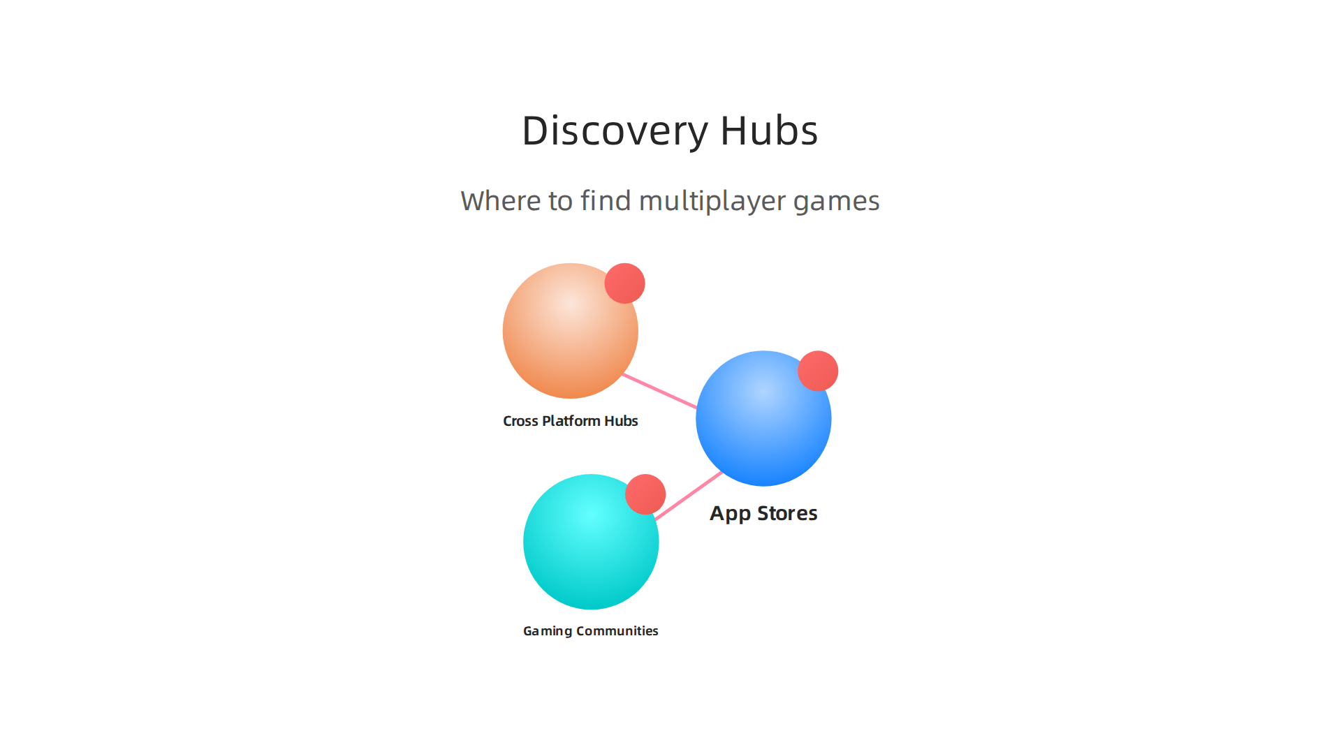 Explore various platforms and communities to discover new and exciting multiplayer mobile games.