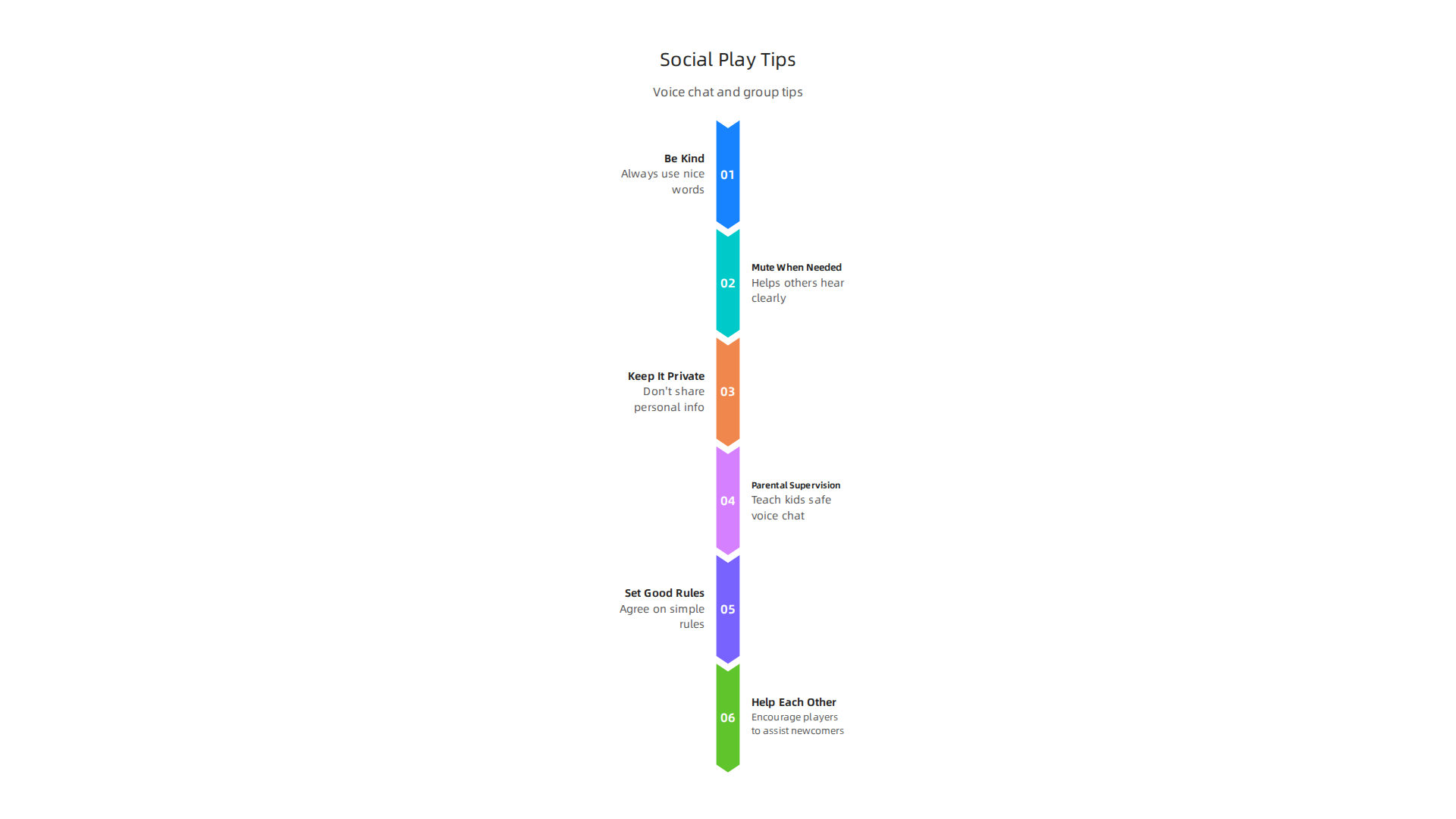 Guidelines for positive interactions, effective voice chat use, and building strong communities in multiplayer games.