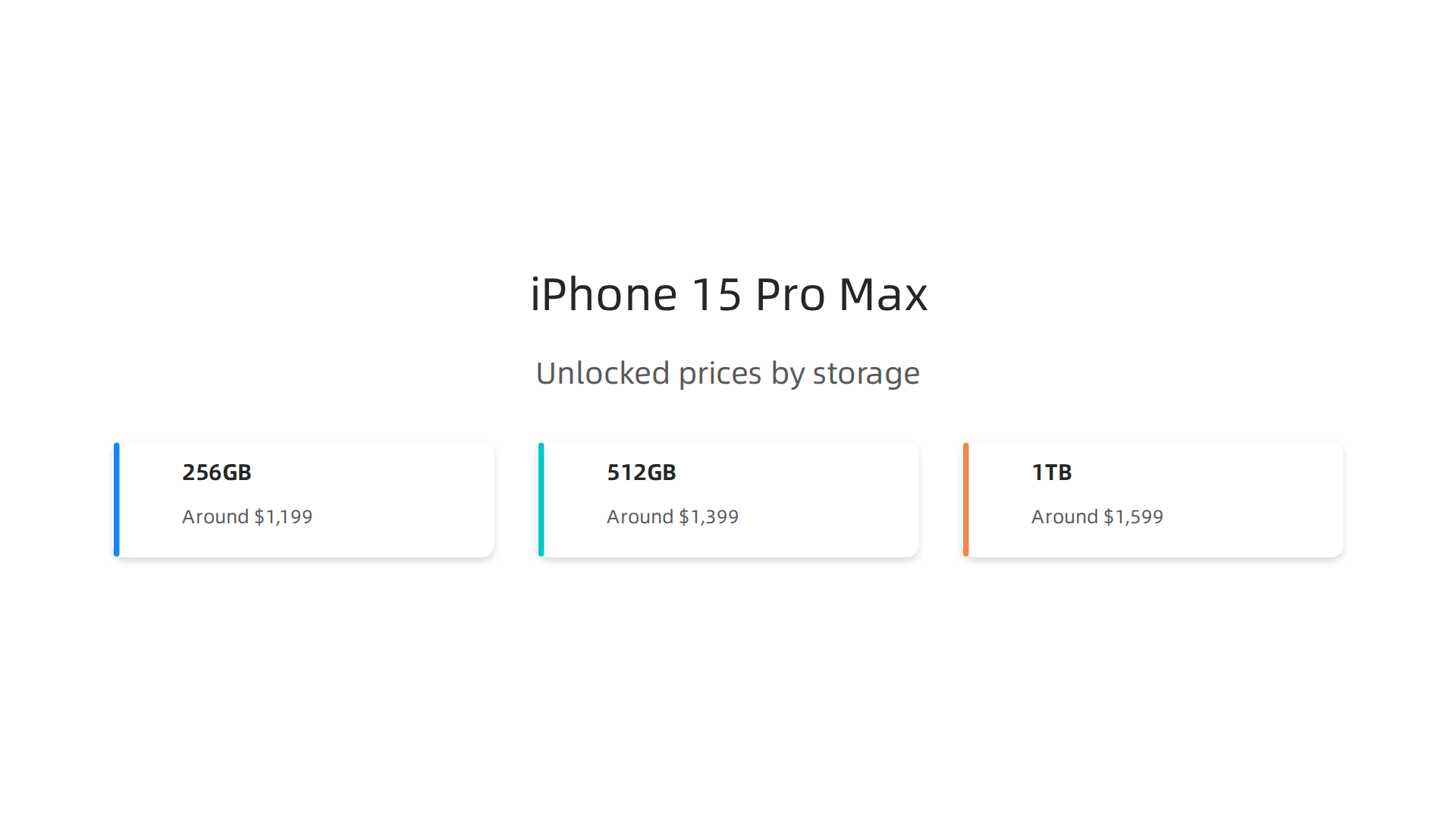Typical starting prices for new, unlocked iPhone 15 Pro Max models by storage size in 2026.