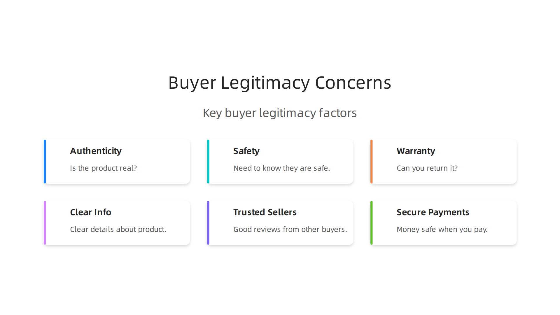 This infographic outlines the key factors buyers consider when assessing the legitimacy of an online marketplace, focusing on product reliability and purchase security.