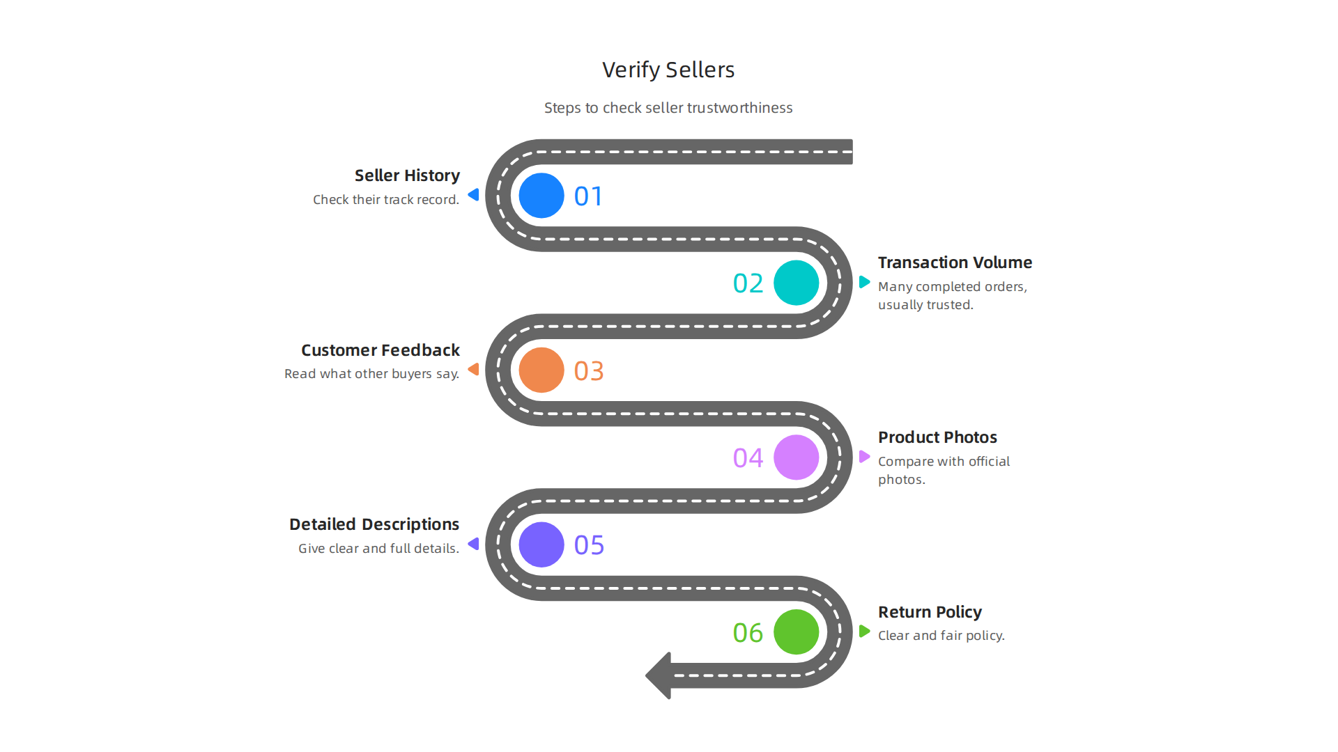 This infographic highlights typical problems consumers encounter when purchasing tech items from online marketplaces, from product authenticity to post-purchase support.