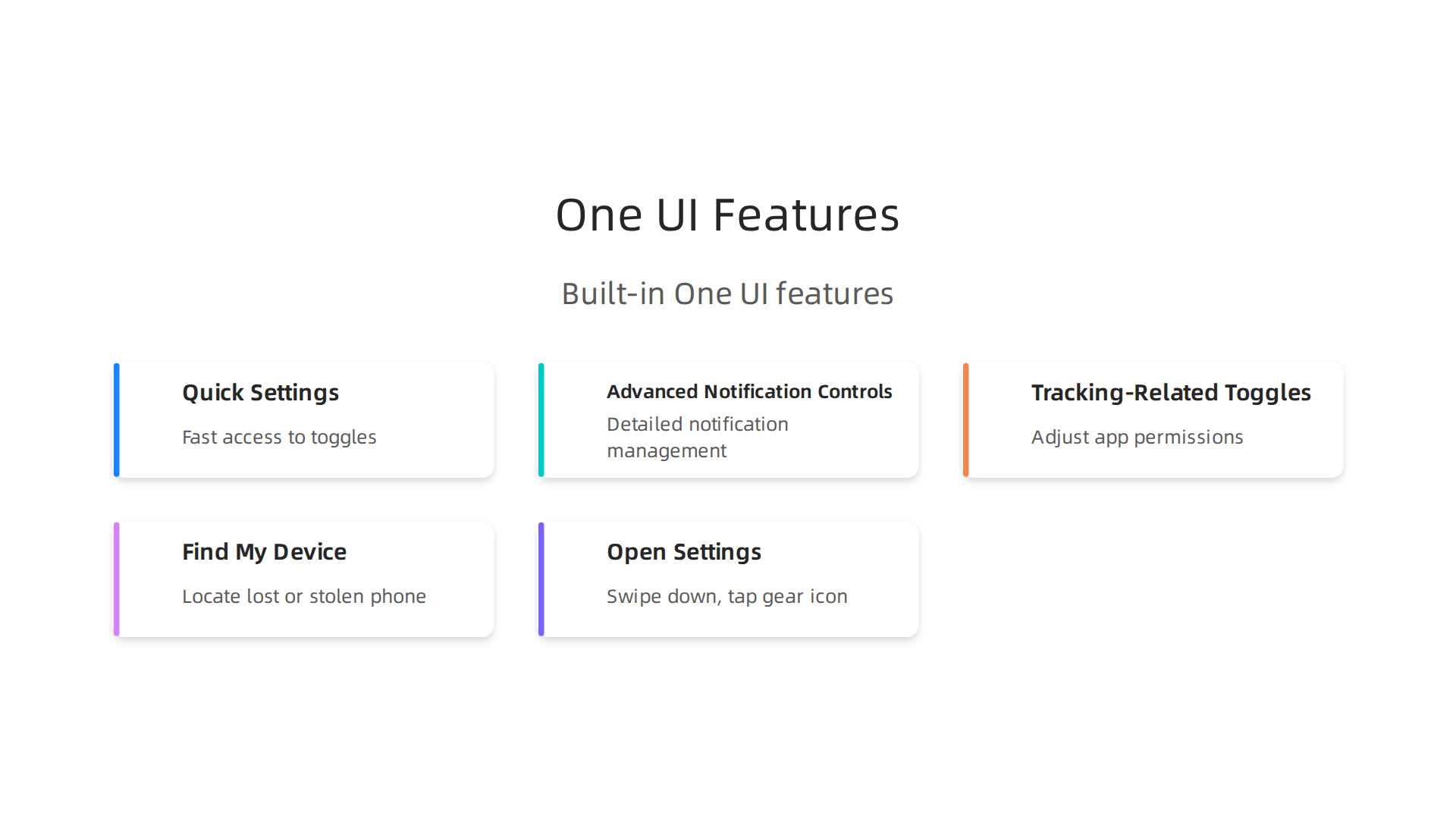 An infographic illustrating key software features built into Samsung's One UI layer, enhancing user experience.