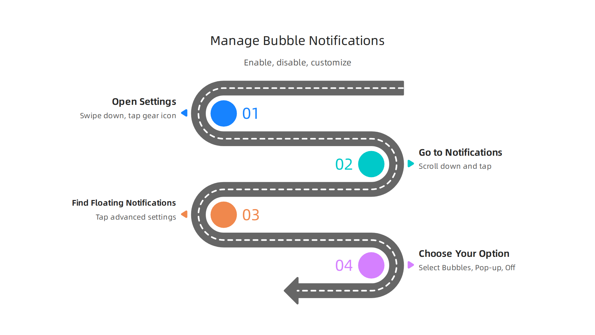 A step-by-step infographic on enabling, disabling, and customizing bubble notifications on Samsung devices.