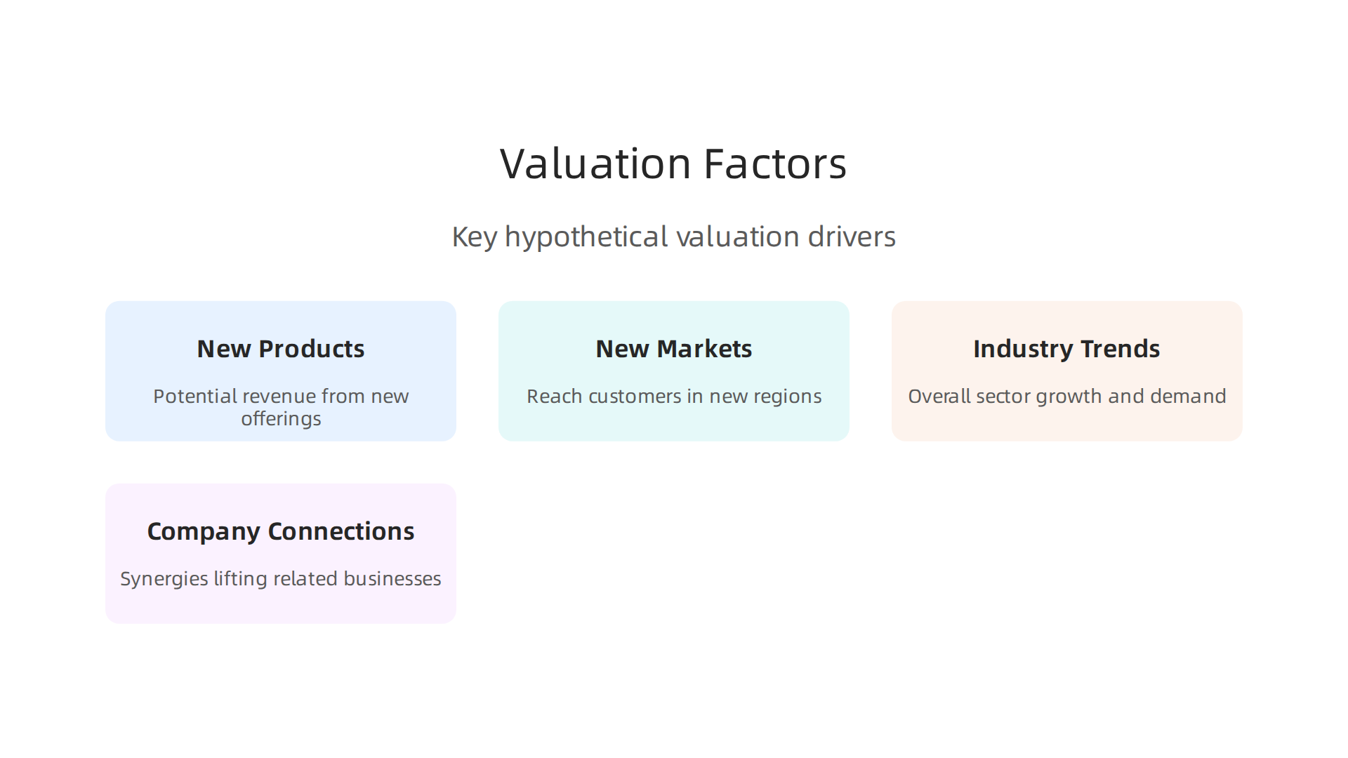 An infographic detailing the key factors experts consider when projecting a company's potential future value in hypothetical growth scenarios.