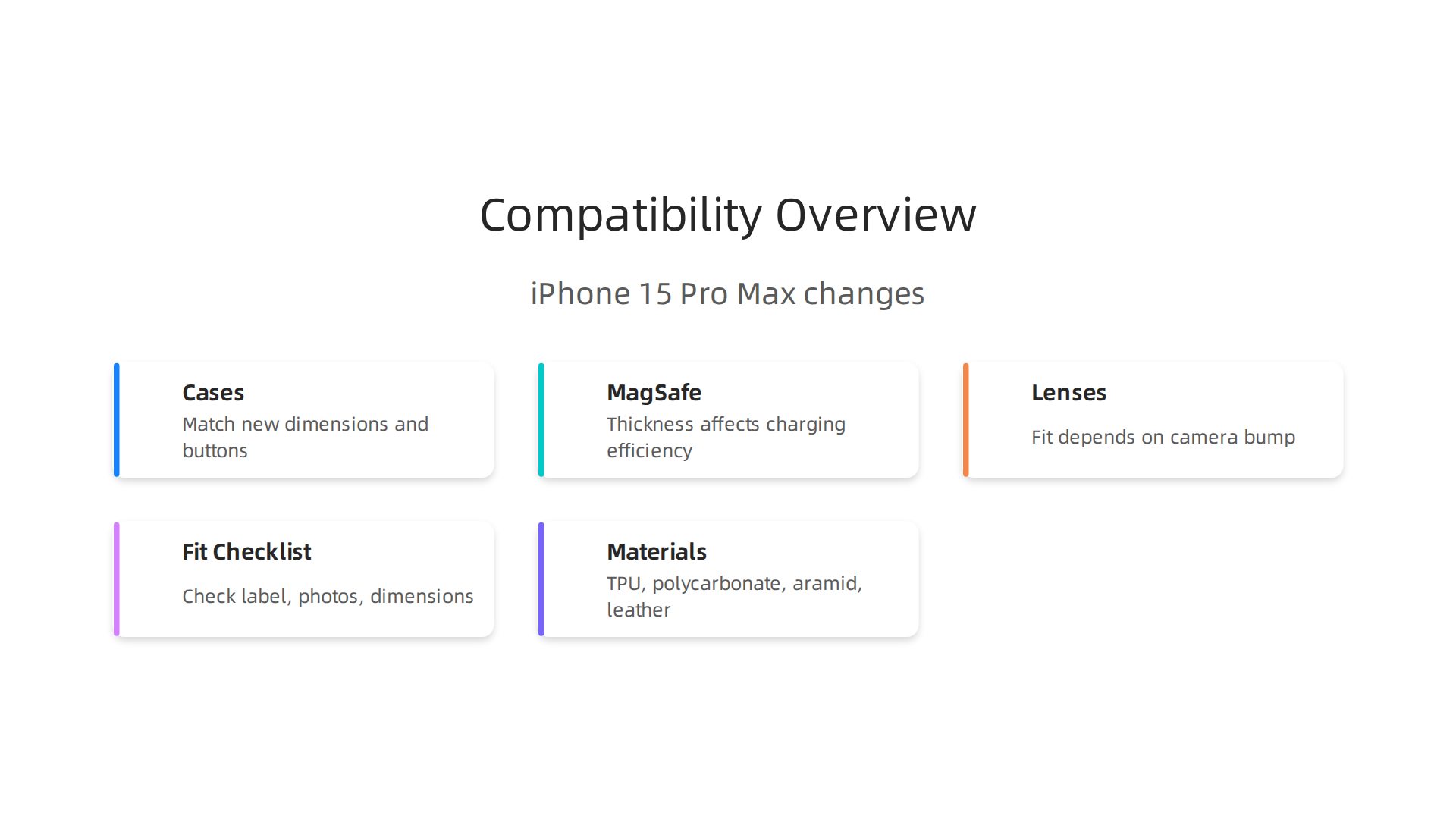 Key design updates on the iPhone 15 Pro Max that impact accessory compatibility, from cases to specialized attachments.