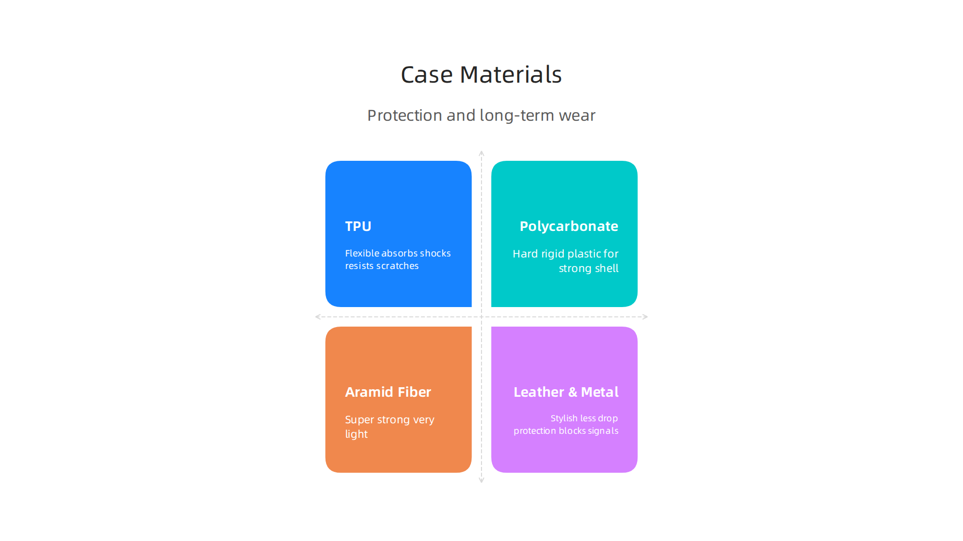 Overview of popular phone case materials and their protection characteristics for the iPhone 15 Pro Max.