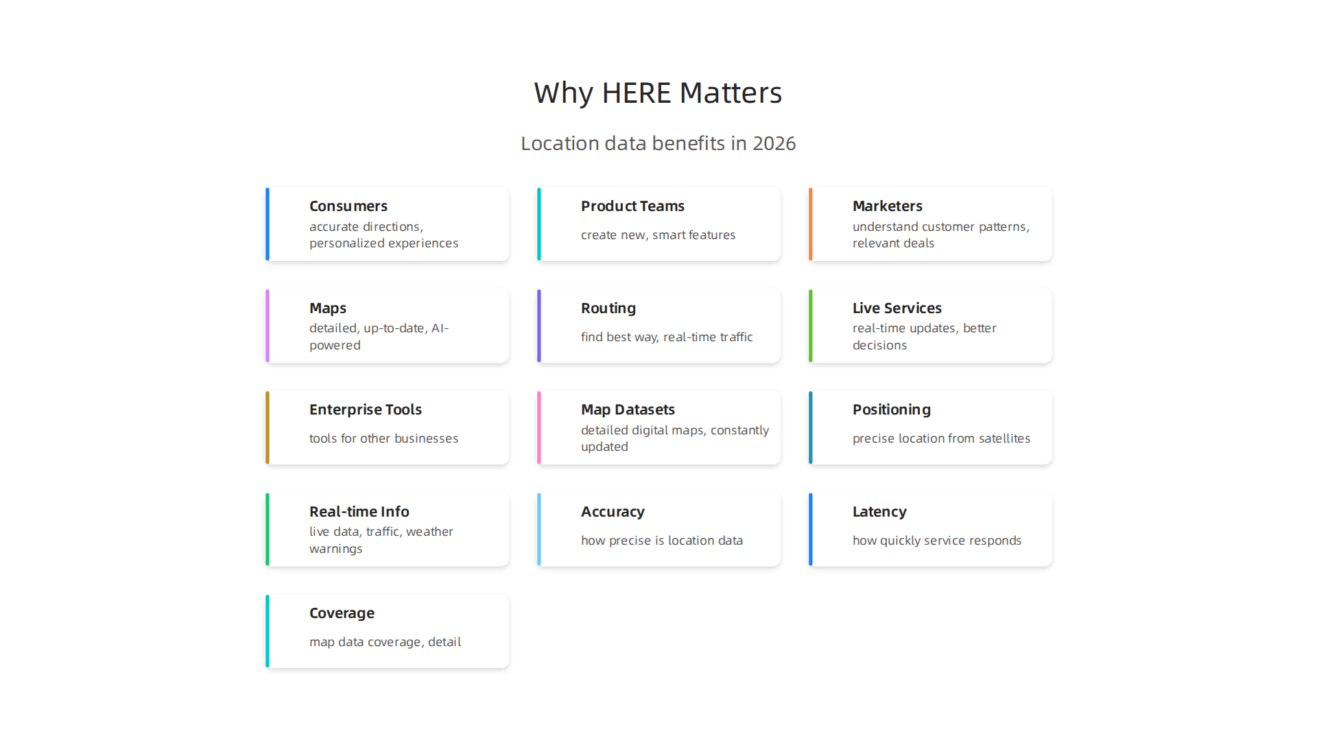 HERE Technologies' location data advancements provide crucial benefits across consumers, product teams, and marketers in 2026.