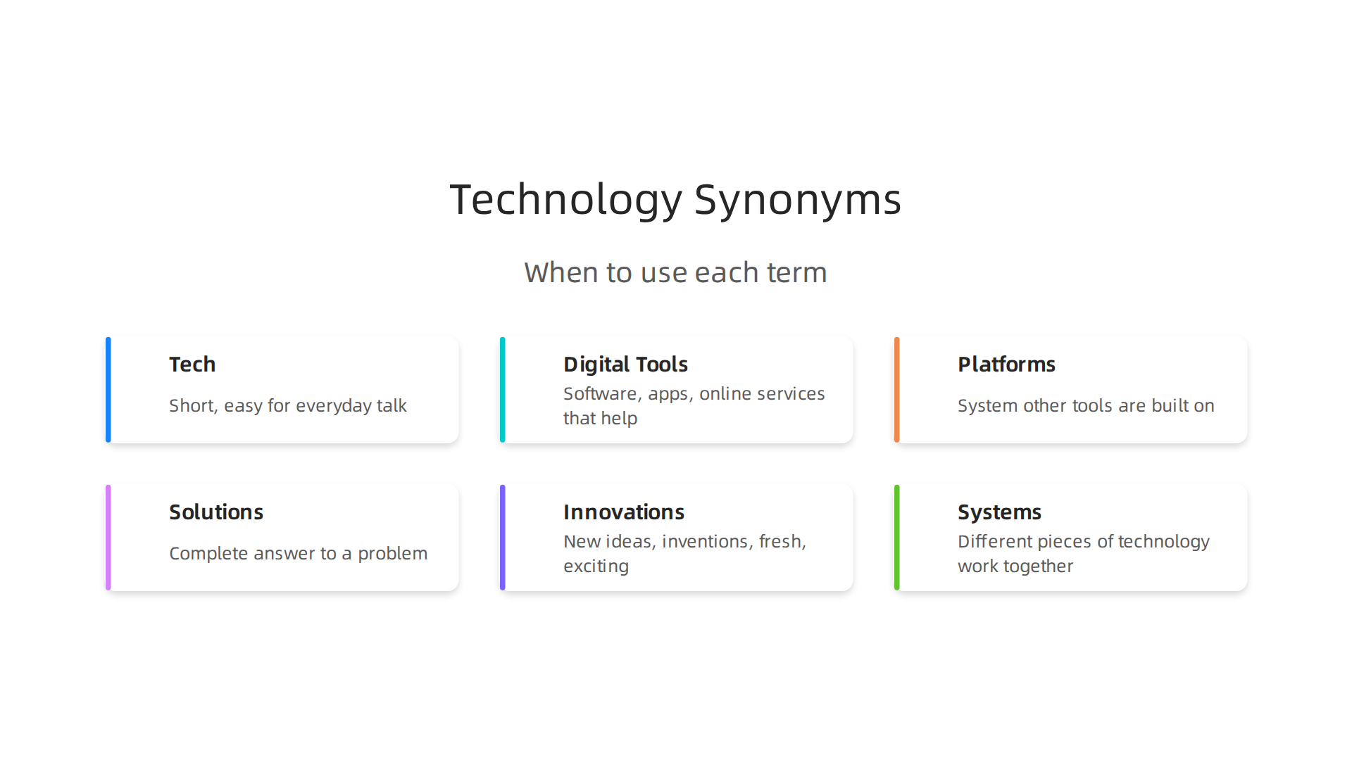 Visual guide to different words for technology and their appropriate contexts.