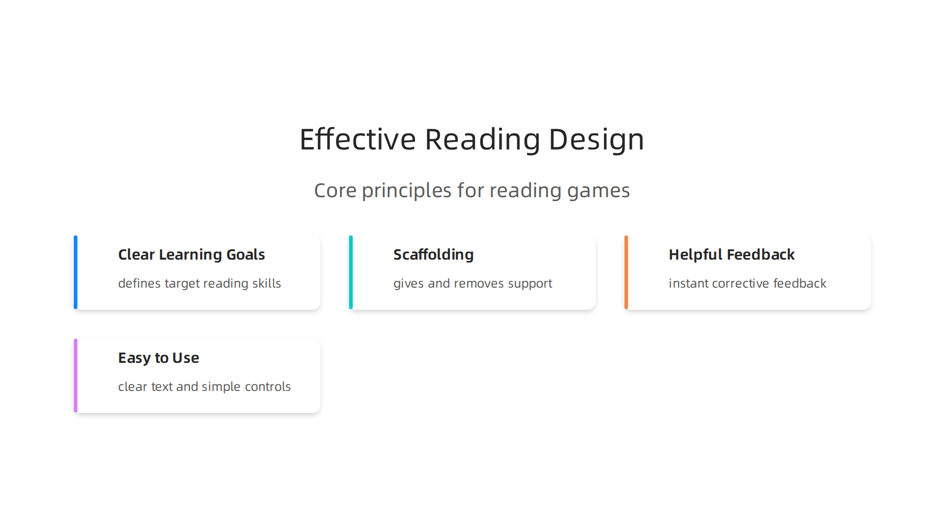 Core design principles that make a reading game truly effective for learning.