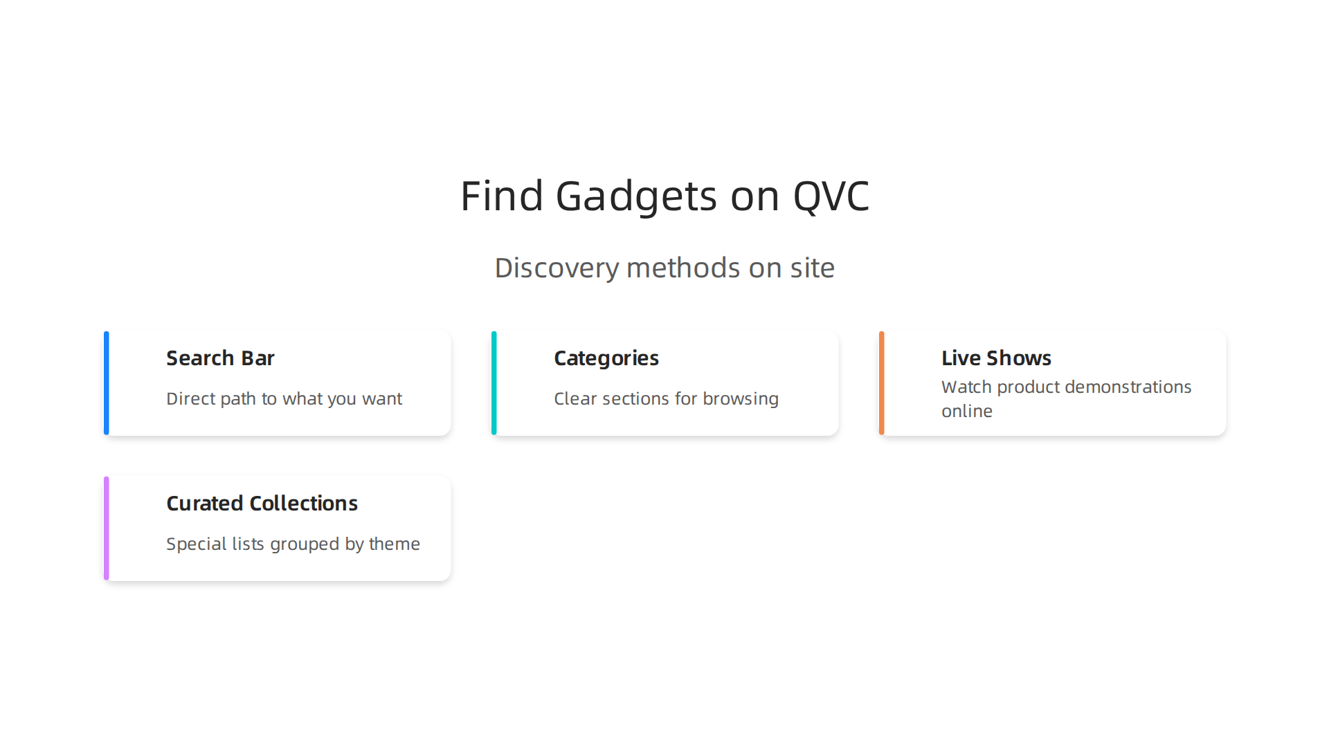An infographic outlining the different methods to discover new gadgets on the QVC website.